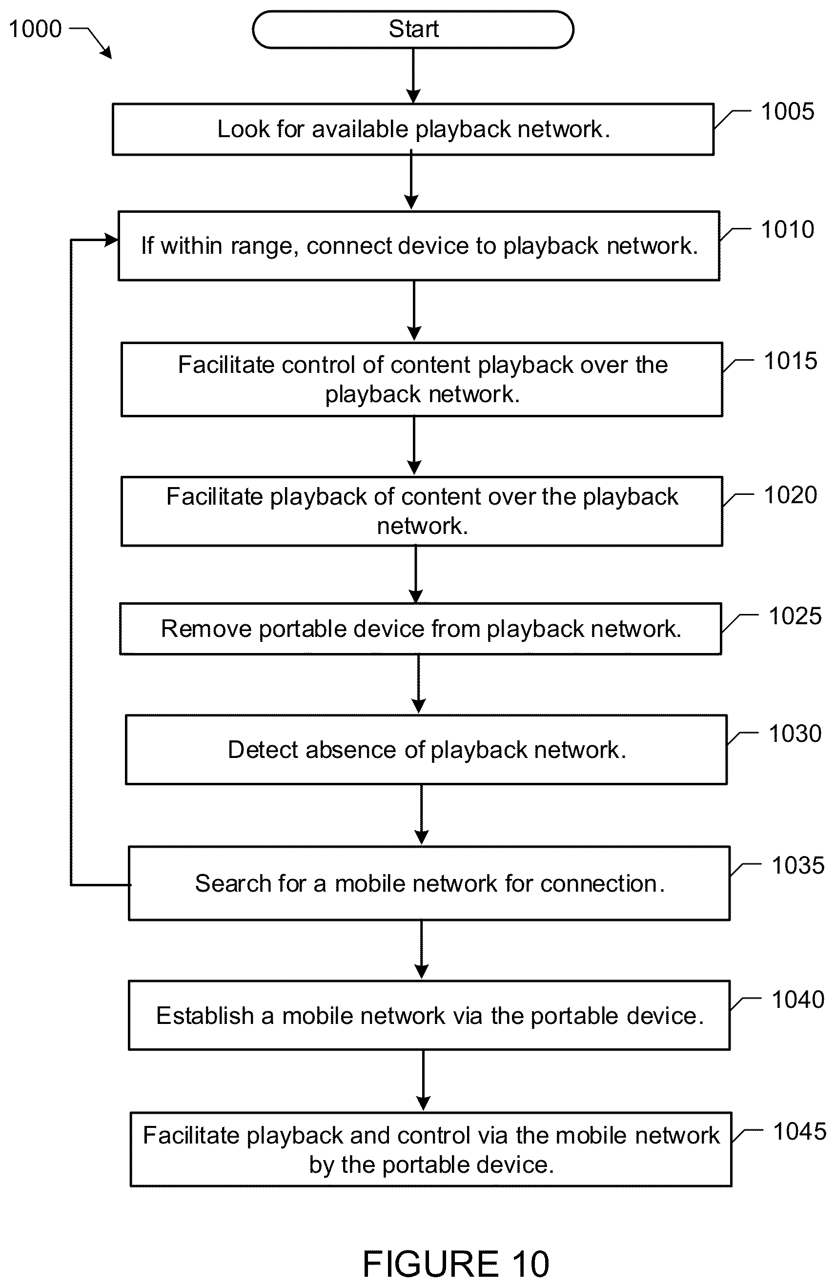 Patent US12147731 Figure 10 – Portable playback device state variable