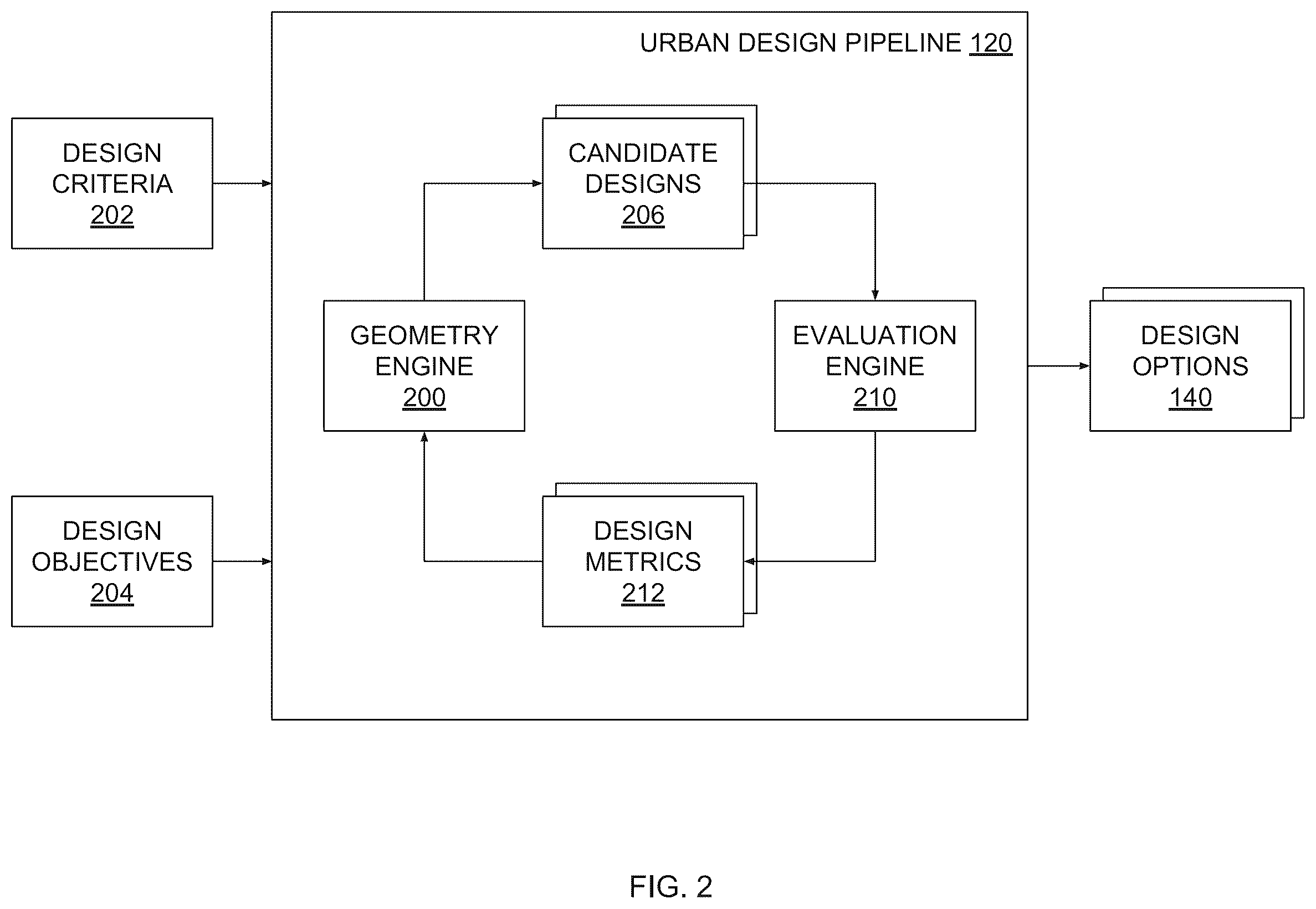 Patent US12147737 Figure 2 – Generative design pipeline for urban and neighborhood planning