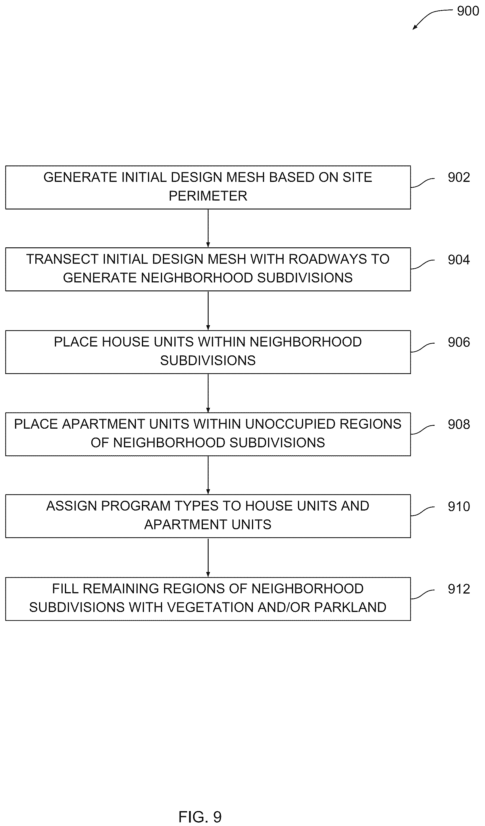 Patent US12147737 Figure 9 – Generative design pipeline for urban and neighborhood planning