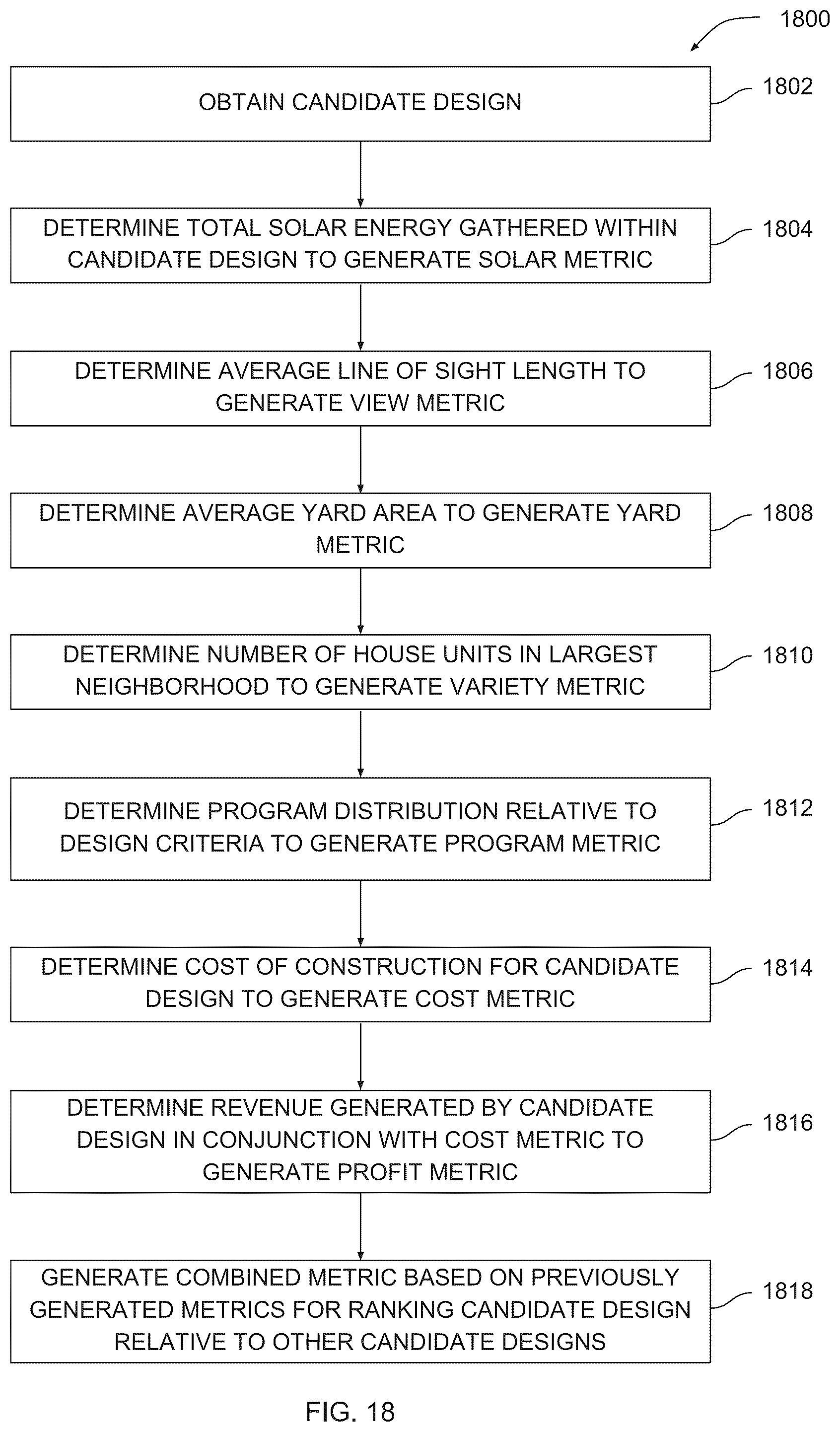 Patent US12147737 Figure 18 – Generative design pipeline for urban and neighborhood planning