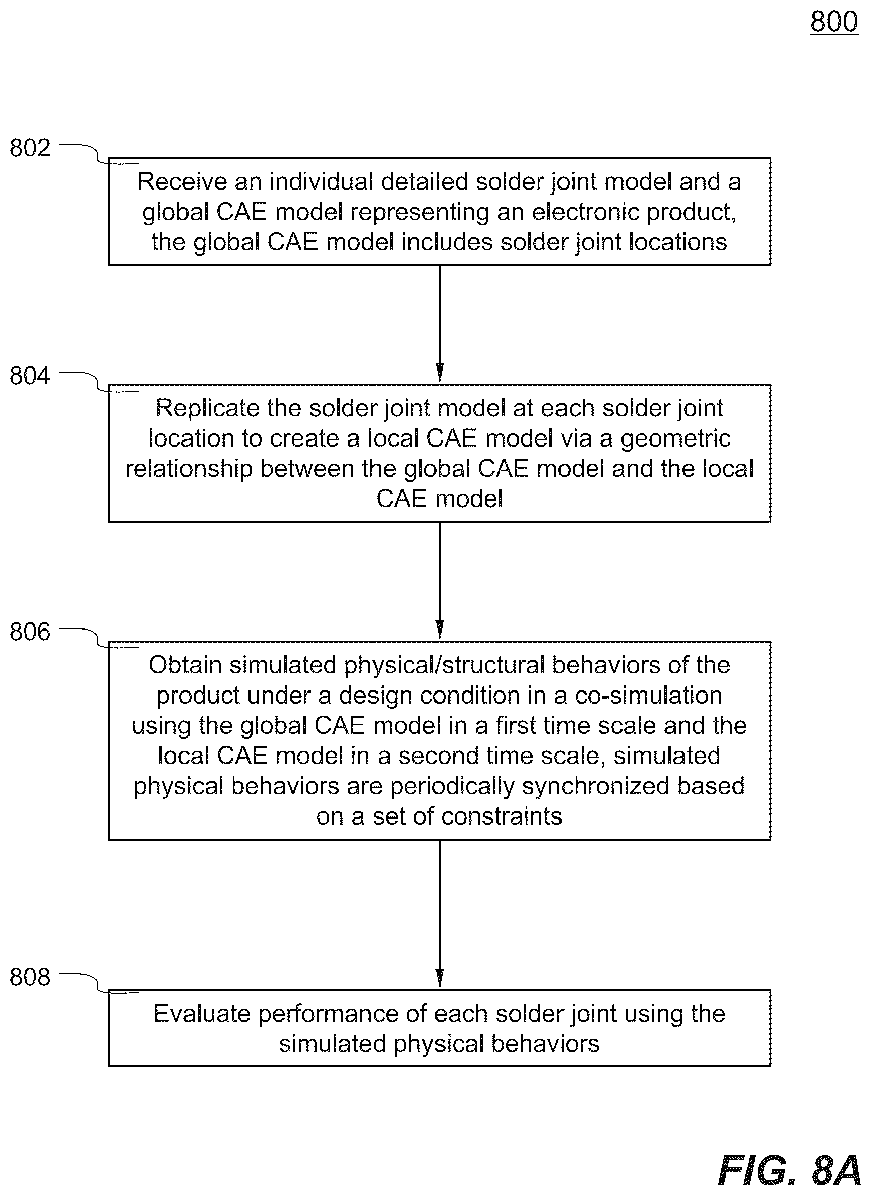 Patent US12147741 Figure 7 – Systems and methods of simulating drop shock reliability of solder joints with a multi-scale model