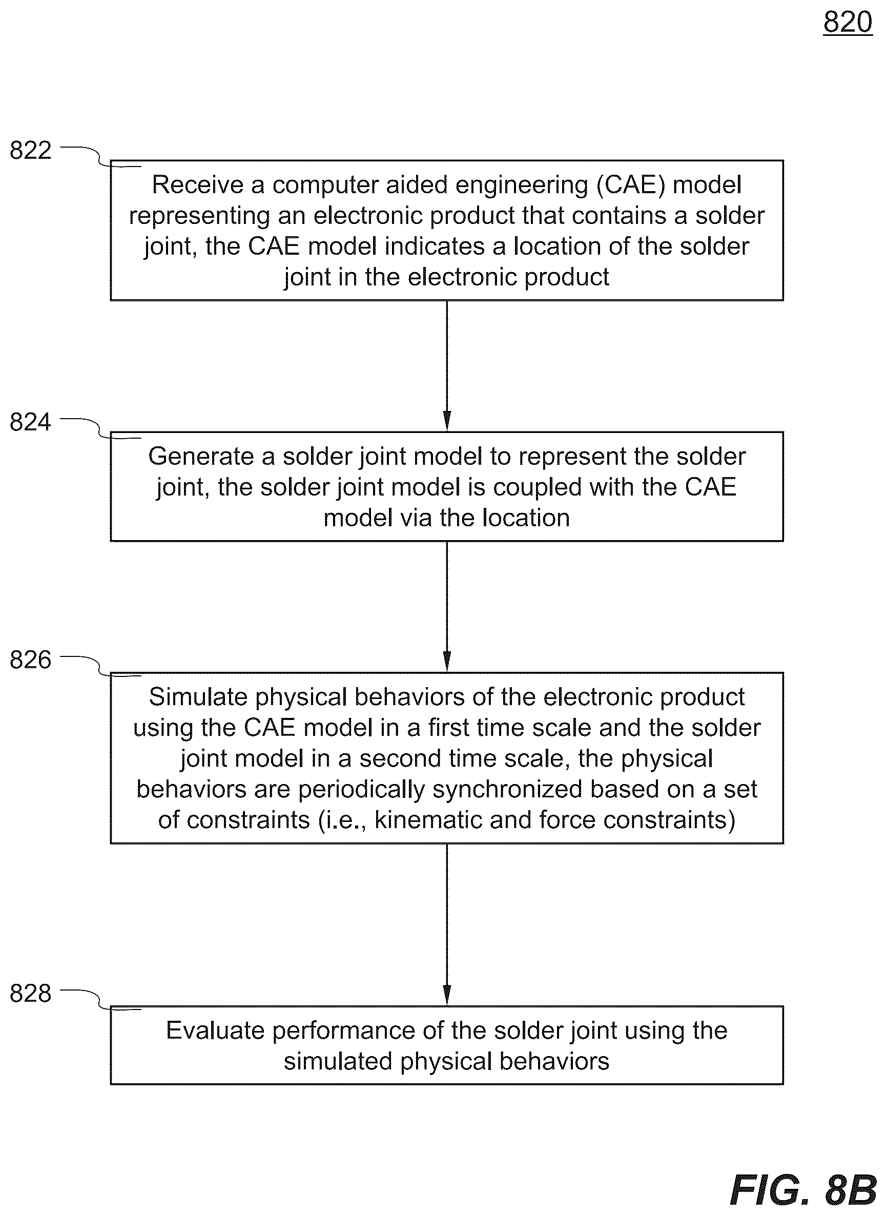 Patent US12147741 Figure 8 – Systems and methods of simulating drop shock reliability of solder joints with a multi-scale model
