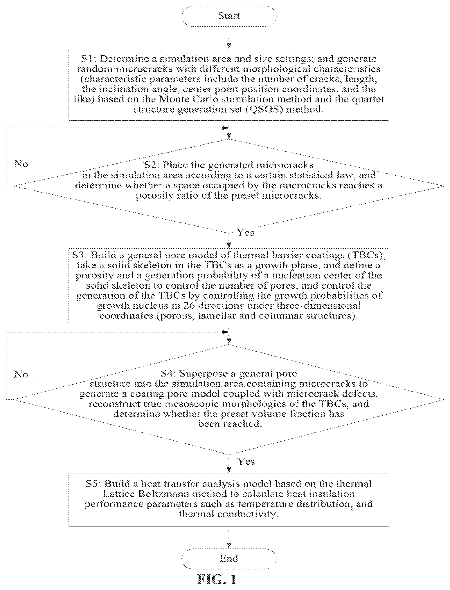 Patent US12147742 Figure 1 – Method for numerical reconstruction and heat transfer characteristics evaluation of microstructure of thermal barrier coatings containing microcracks