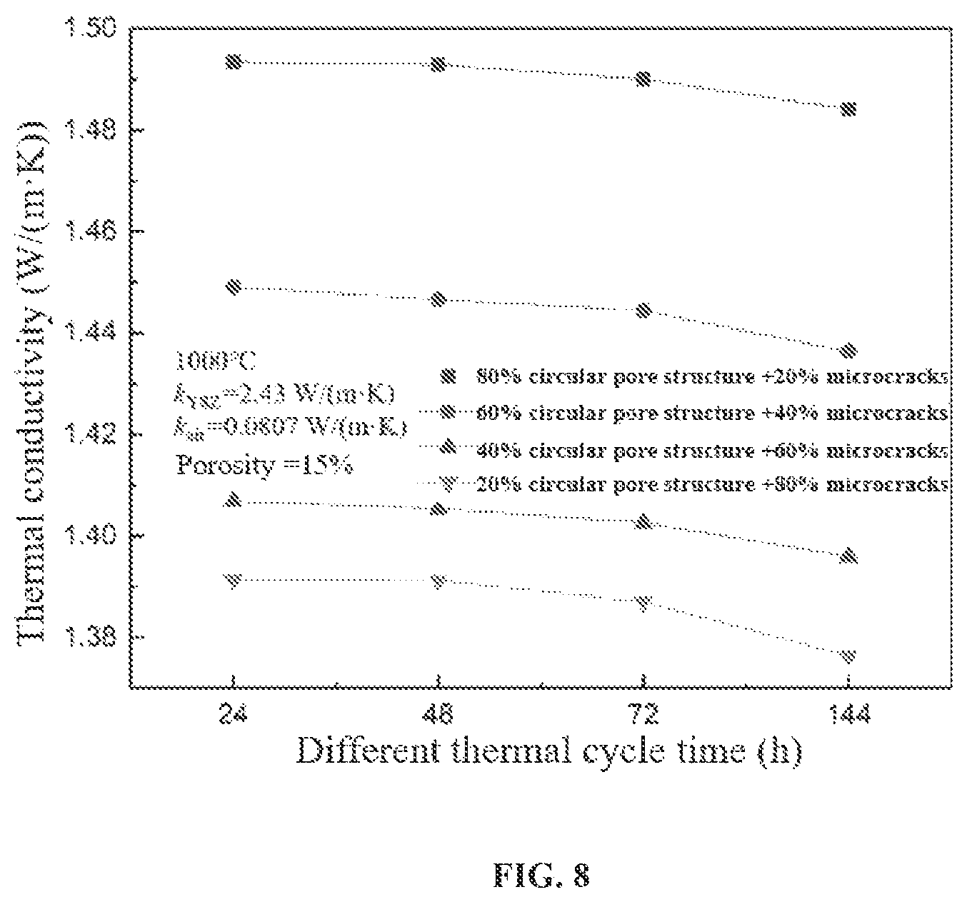 Patent US12147742 Figure 8 – Method for numerical reconstruction and heat transfer characteristics evaluation of microstructure of thermal barrier coatings containing microcracks