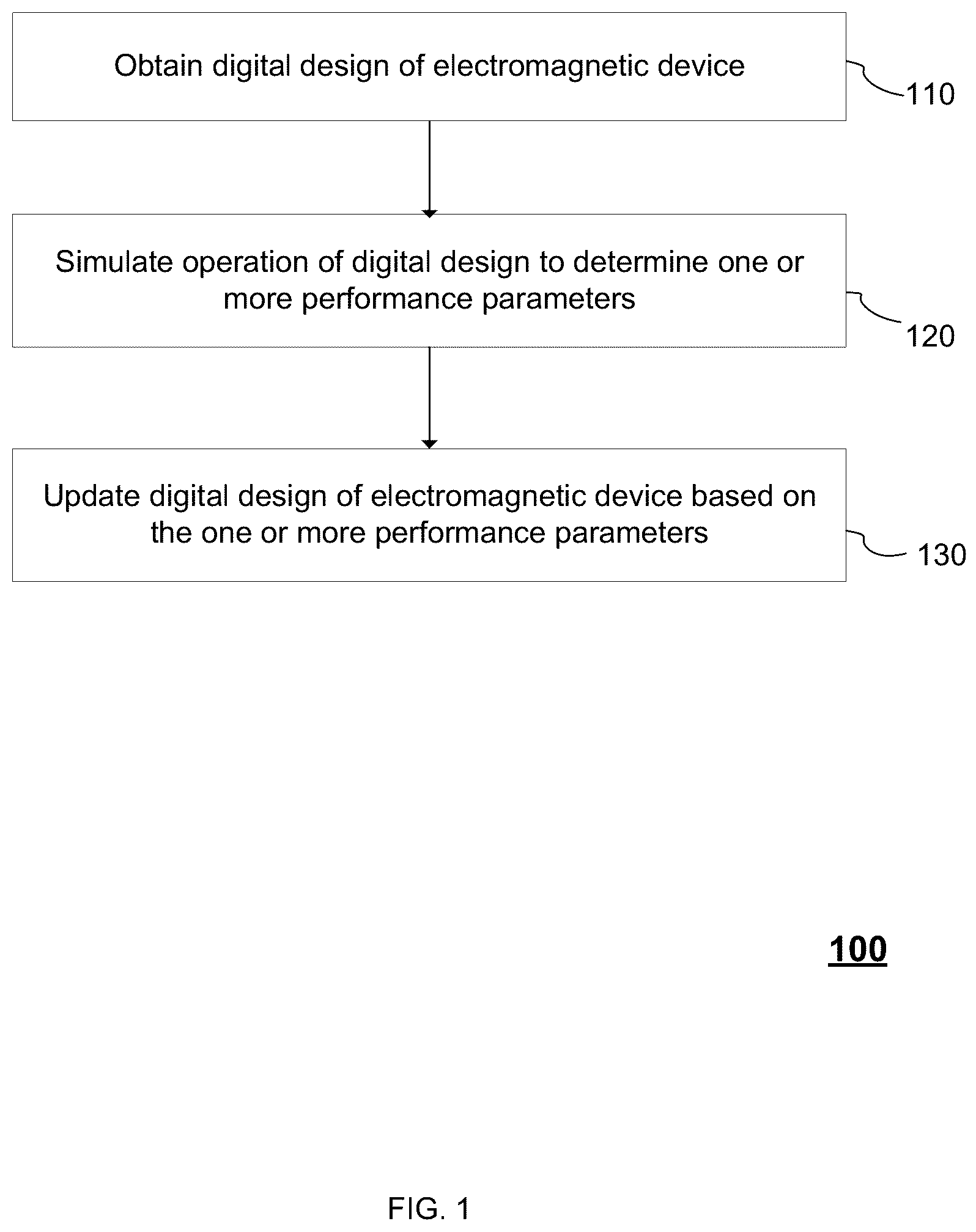 Patent US12147744 Figure 1 – Virtual current representation of magnetic fields for electric motor design