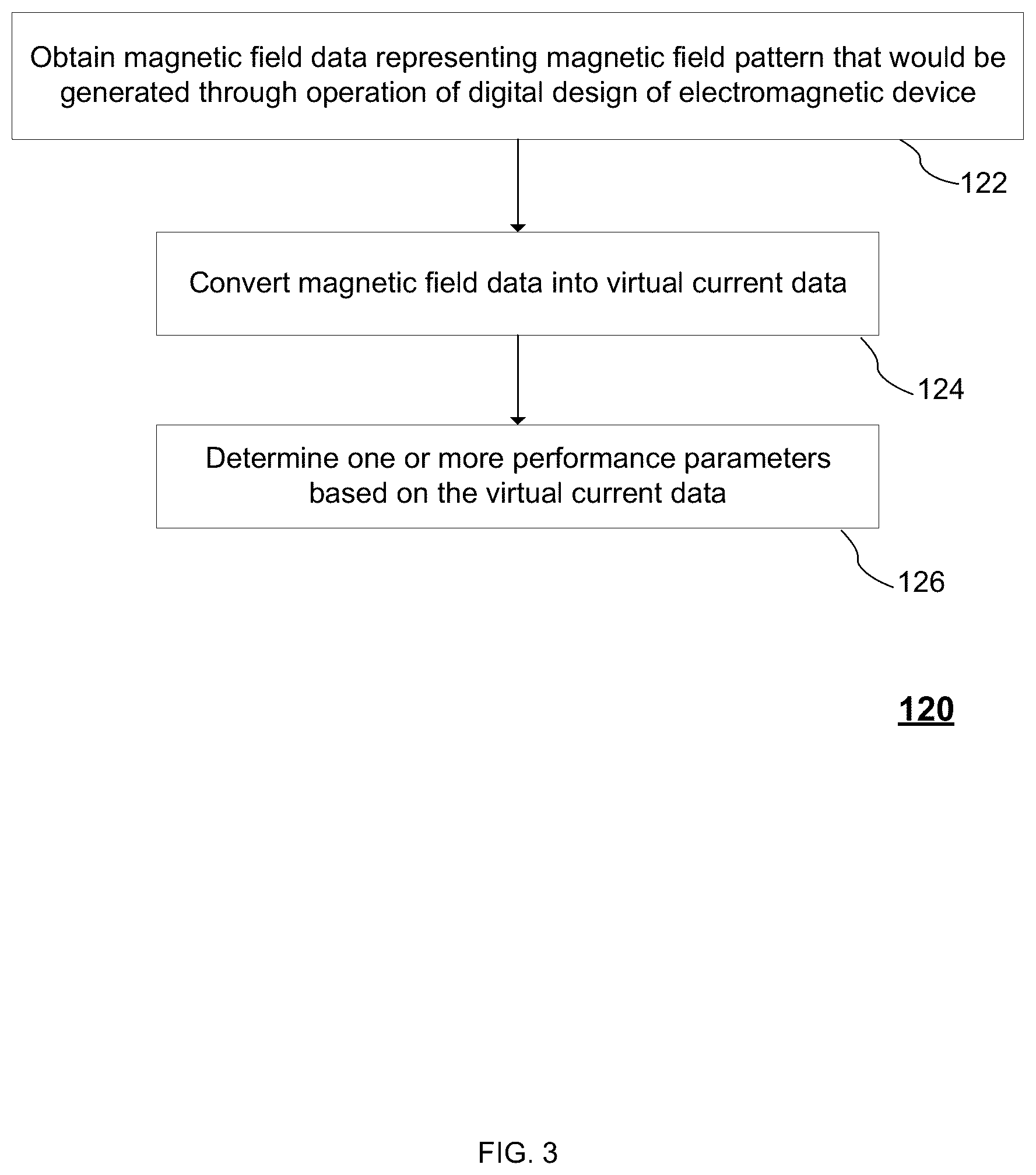 Patent US12147744 Figure 3 – Virtual current representation of magnetic fields for electric motor design