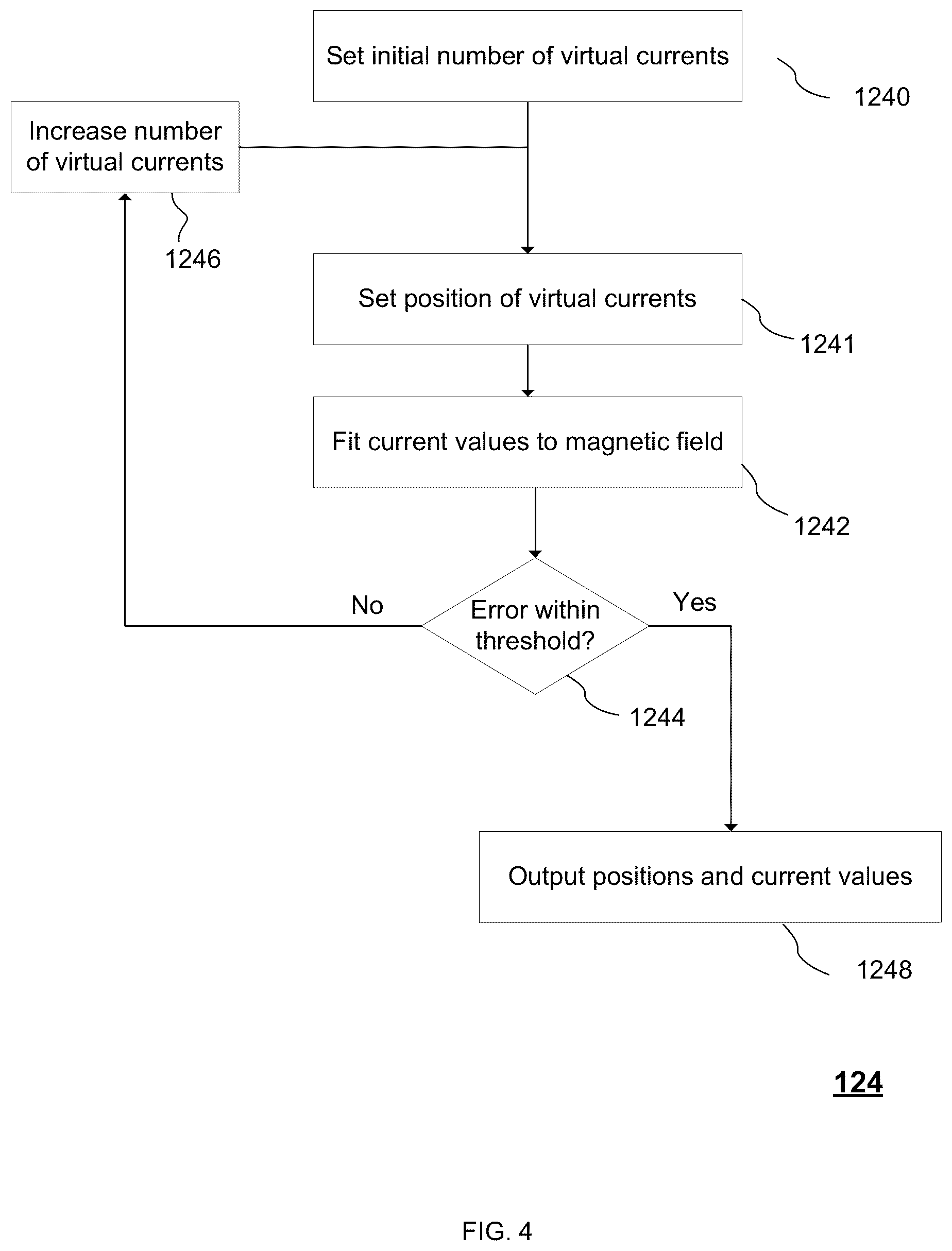 Patent US12147744 Figure 4 – Virtual current representation of magnetic fields for electric motor design
