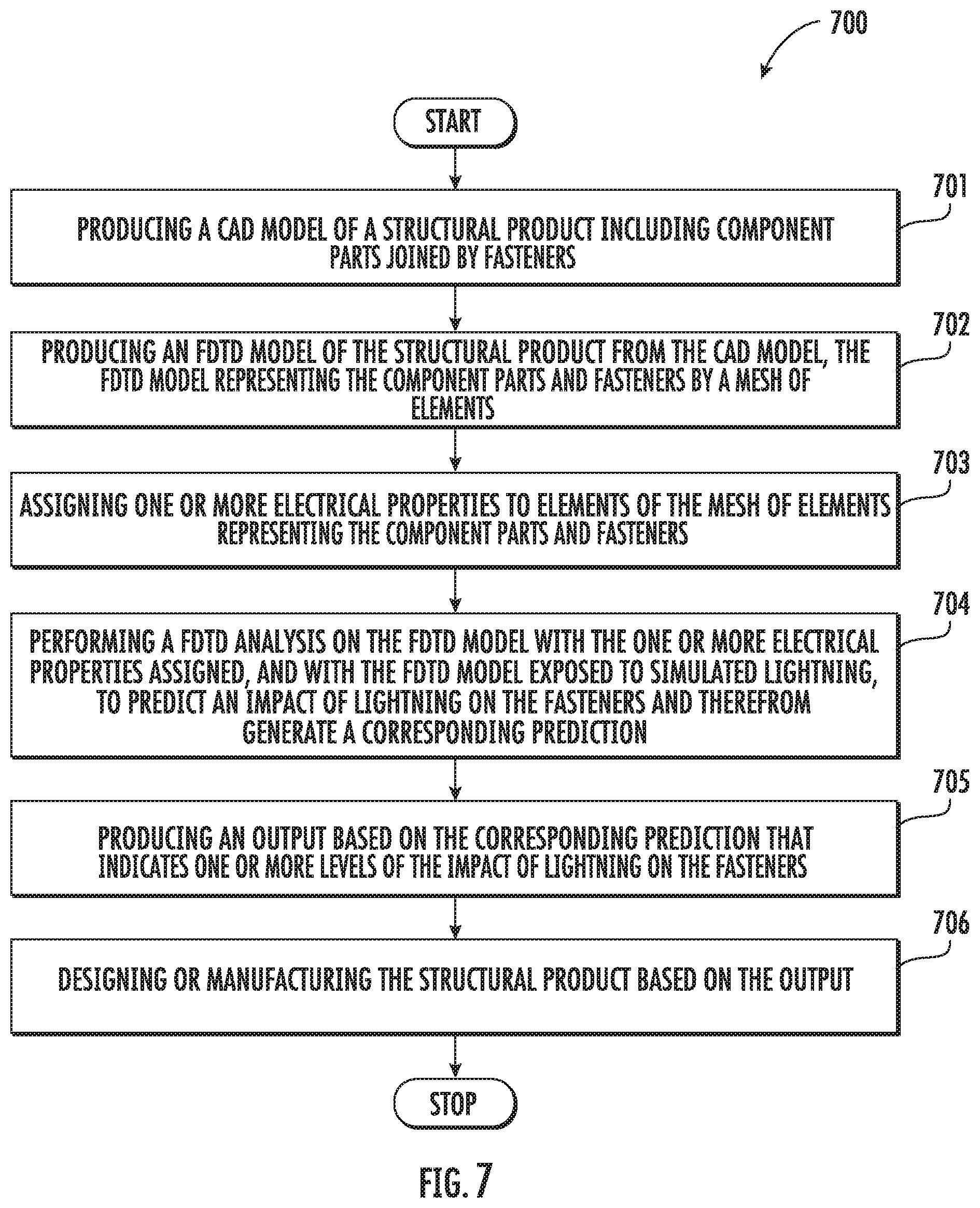 Patent US12147745 Figure 7 – Engineering analysis of a structural product