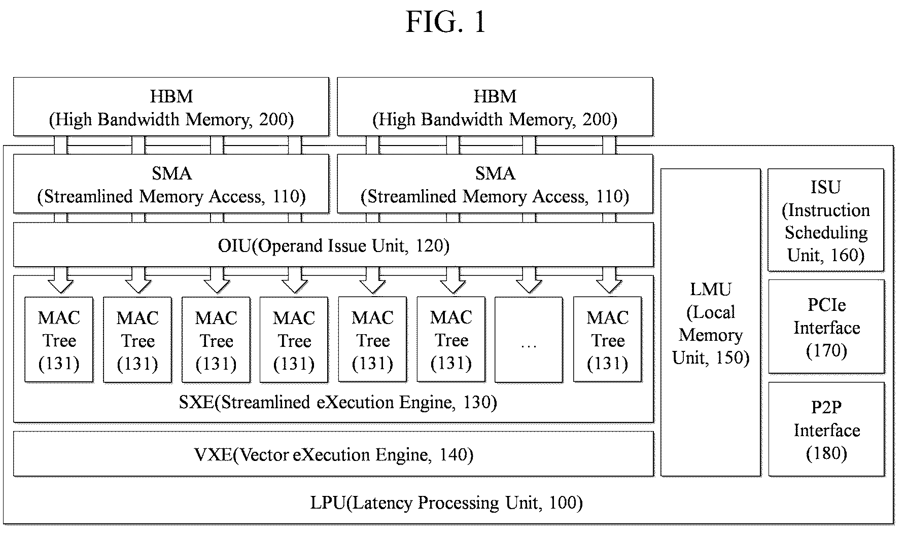 Patent US12147746 Figure 1 – Method and system for verifying operation and data precision of hardware for artificial intelligence