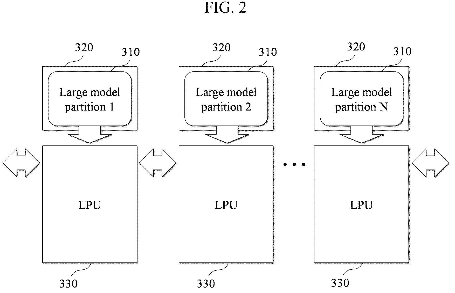 Patent US12147746 Figure 2 – Method and system for verifying operation and data precision of hardware for artificial intelligence