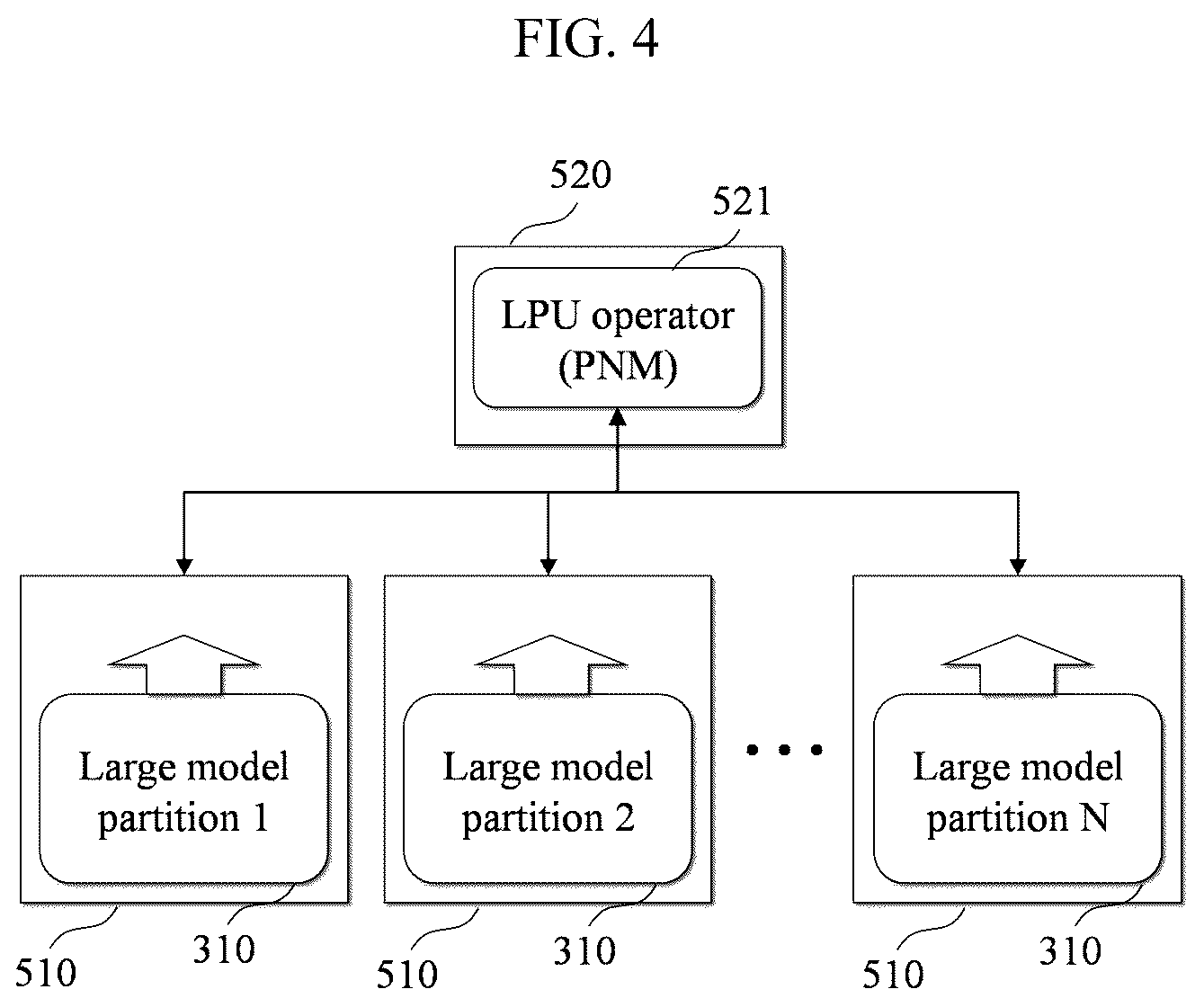 Patent US12147746 Figure 4 – Method and system for verifying operation and data precision of hardware for artificial intelligence