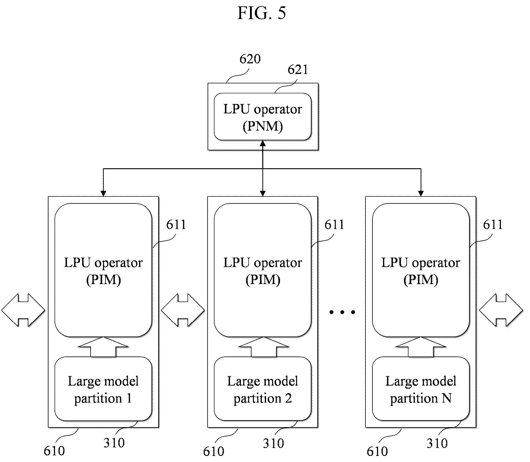 Patent US12147746 Figure 5 – Method and system for verifying operation and data precision of hardware for artificial intelligence