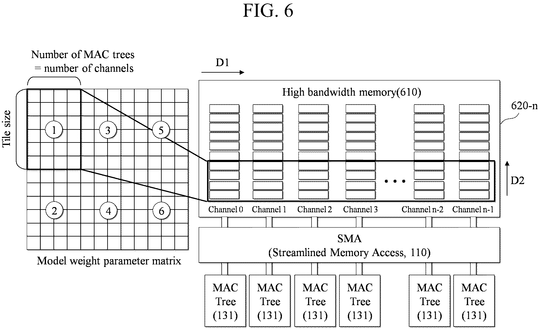 Patent US12147746 Figure 6 – Method and system for verifying operation and data precision of hardware for artificial intelligence