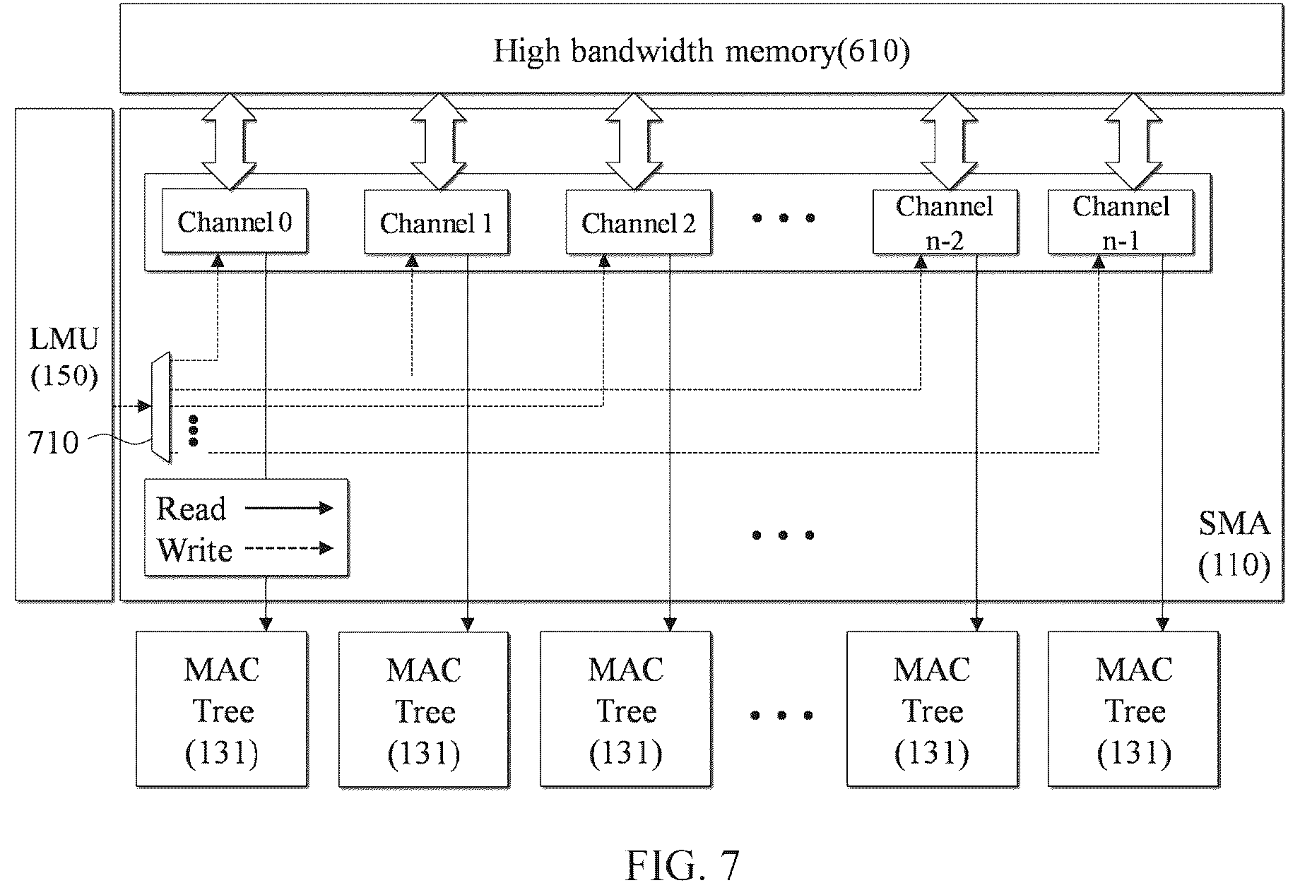 Patent US12147746 Figure 7 – Method and system for verifying operation and data precision of hardware for artificial intelligence