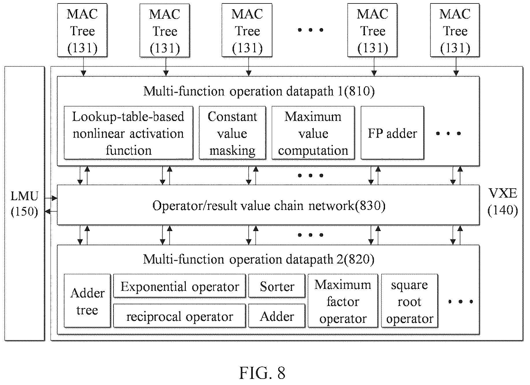 Patent US12147746 Figure 8 – Method and system for verifying operation and data precision of hardware for artificial intelligence