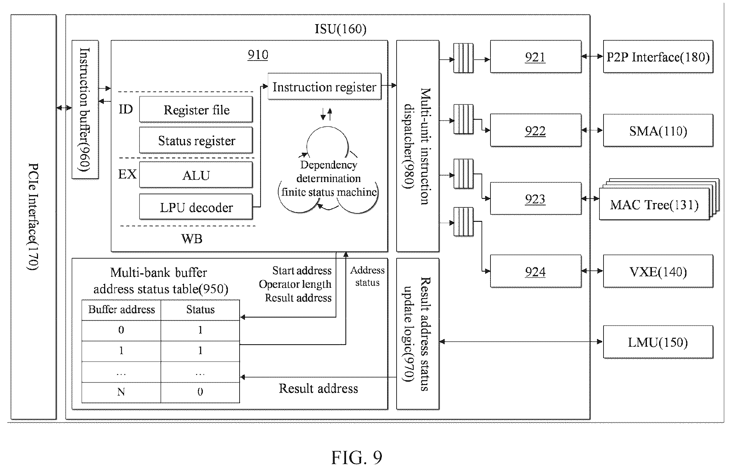 Patent US12147746 Figure 9 – Method and system for verifying operation and data precision of hardware for artificial intelligence