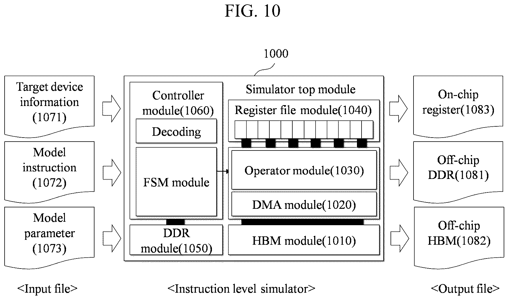 Patent US12147746 Figure 10 – Method and system for verifying operation and data precision of hardware for artificial intelligence