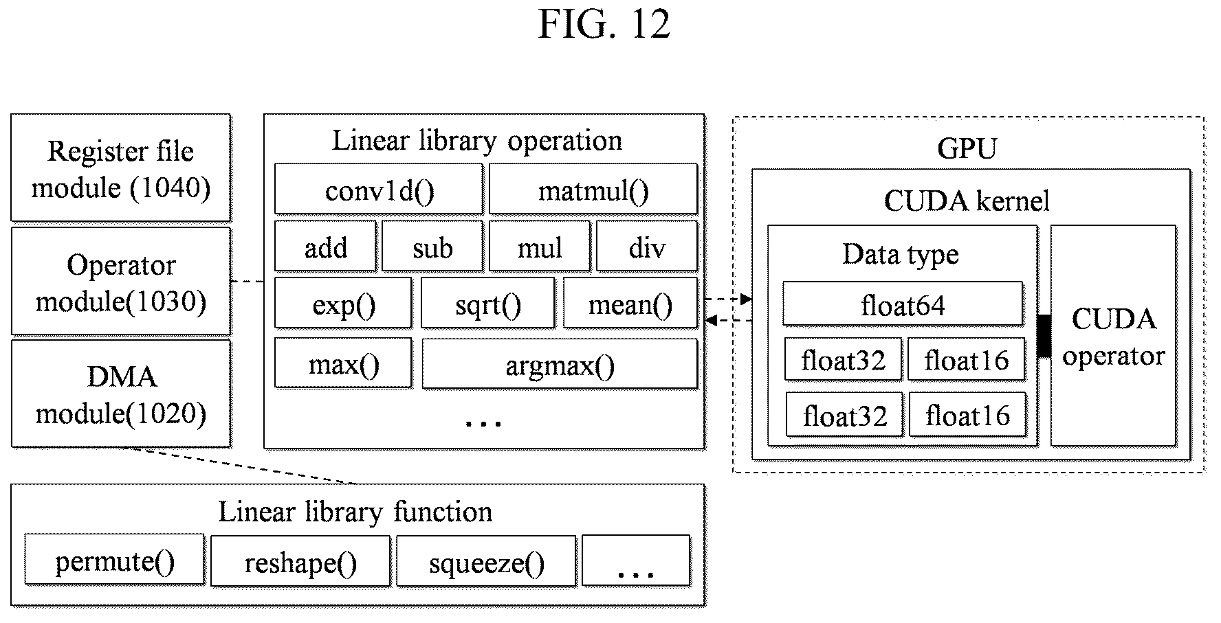 Patent US12147746 Figure 12 – Method and system for verifying operation and data precision of hardware for artificial intelligence