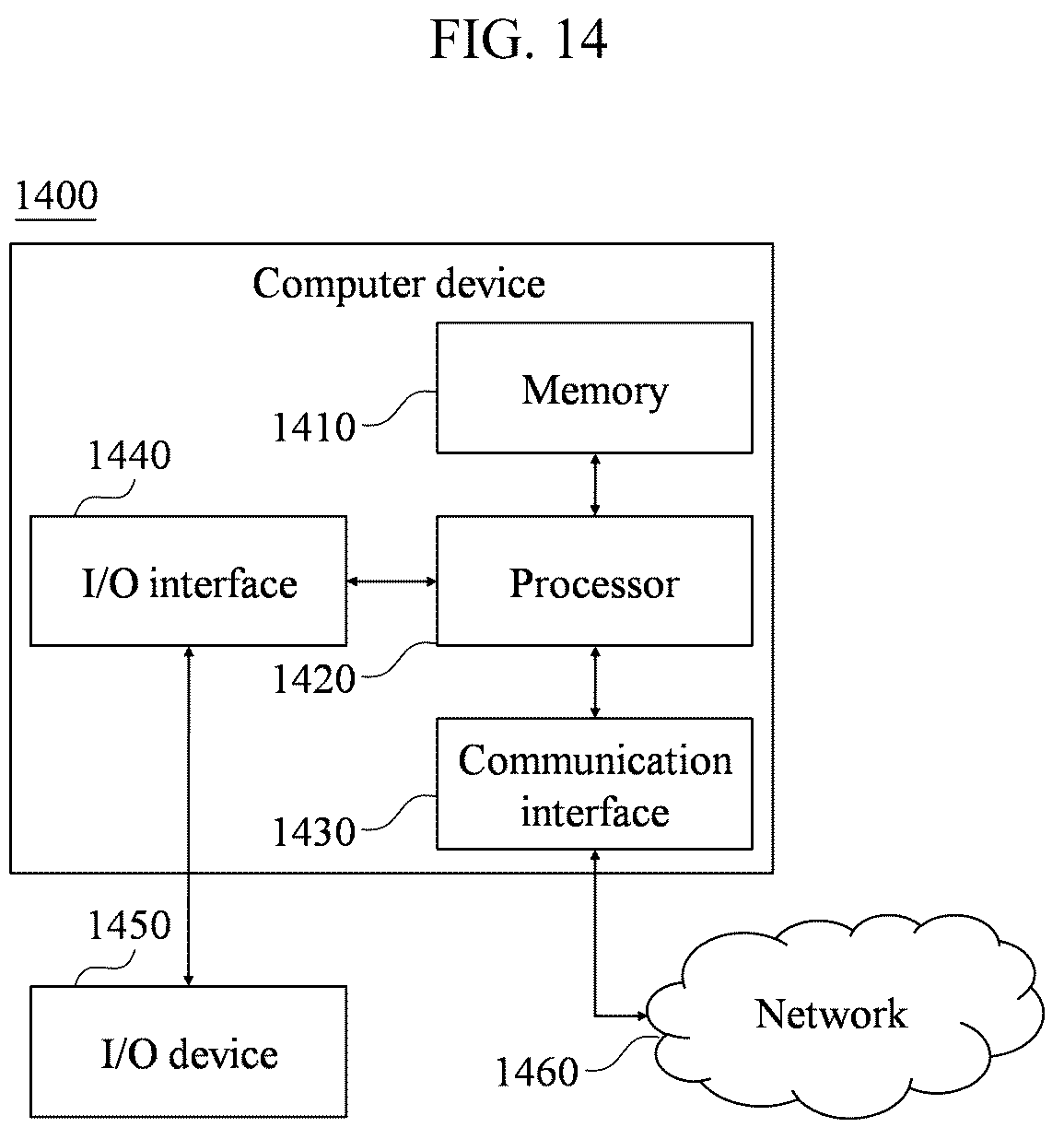 Patent US12147746 Figure 14 – Method and system for verifying operation and data precision of hardware for artificial intelligence