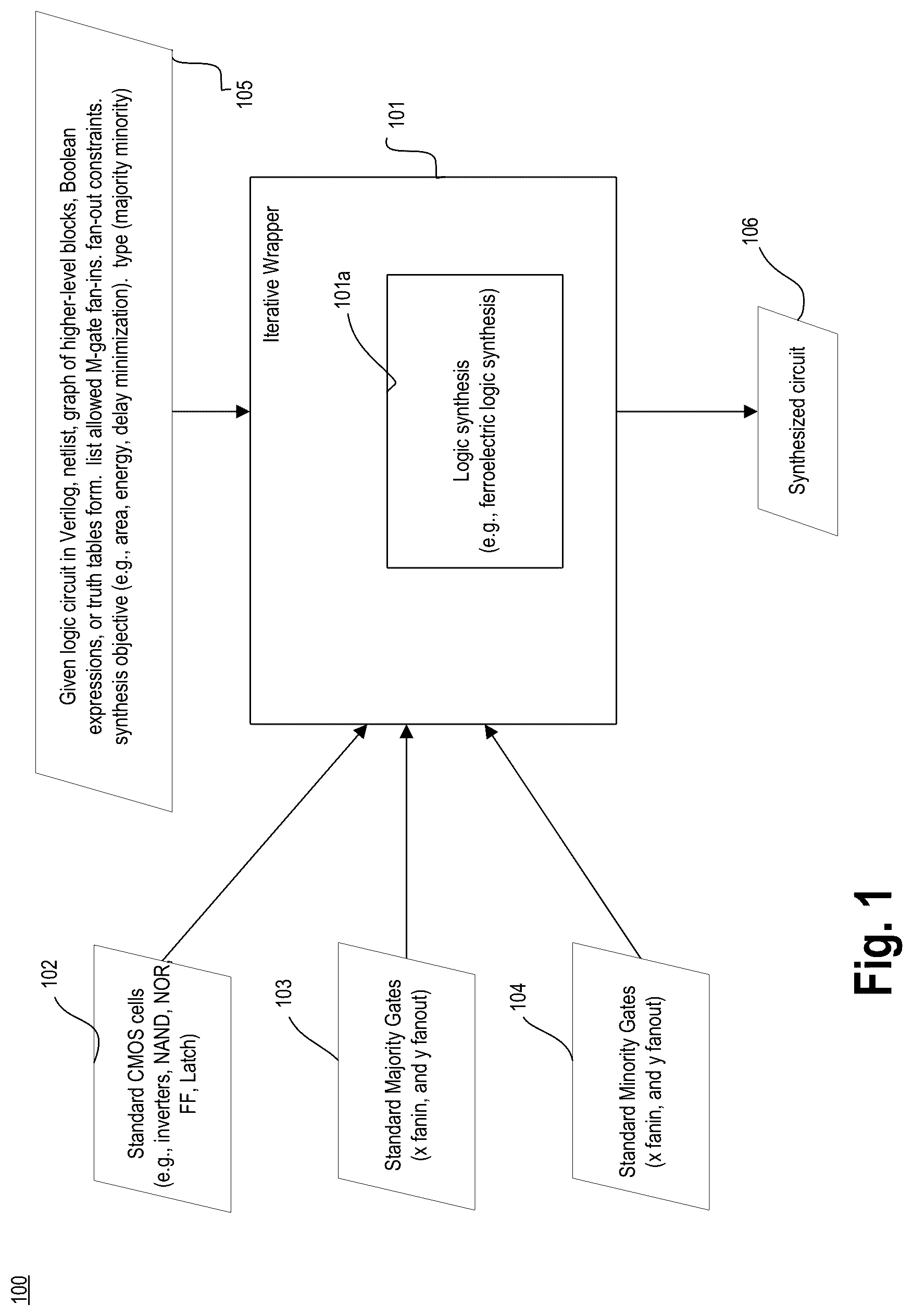 Patent US12147747 Figure 1 – Area oriented logic synthesis