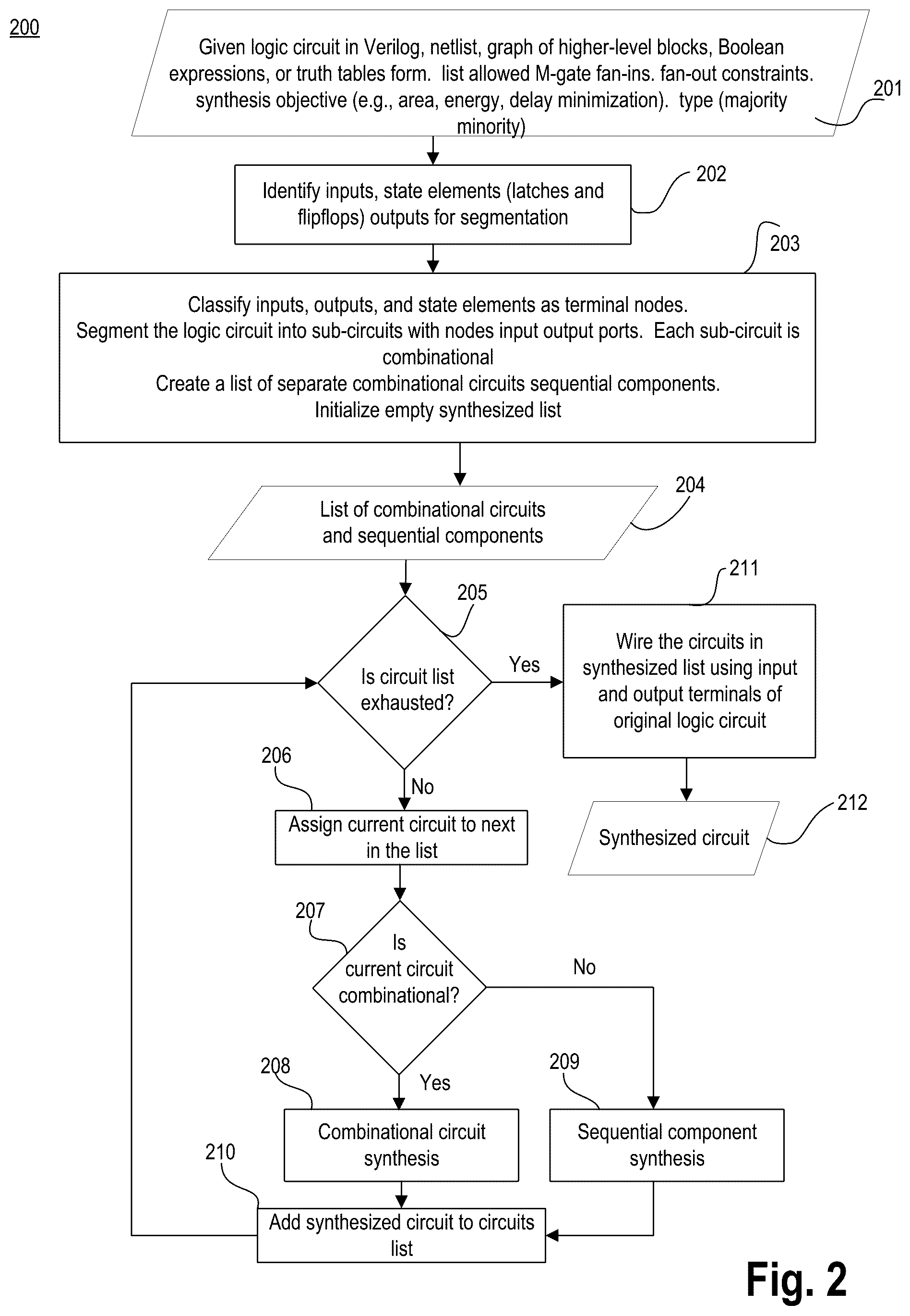 Patent US12147747 Figure 2 – Area oriented logic synthesis
