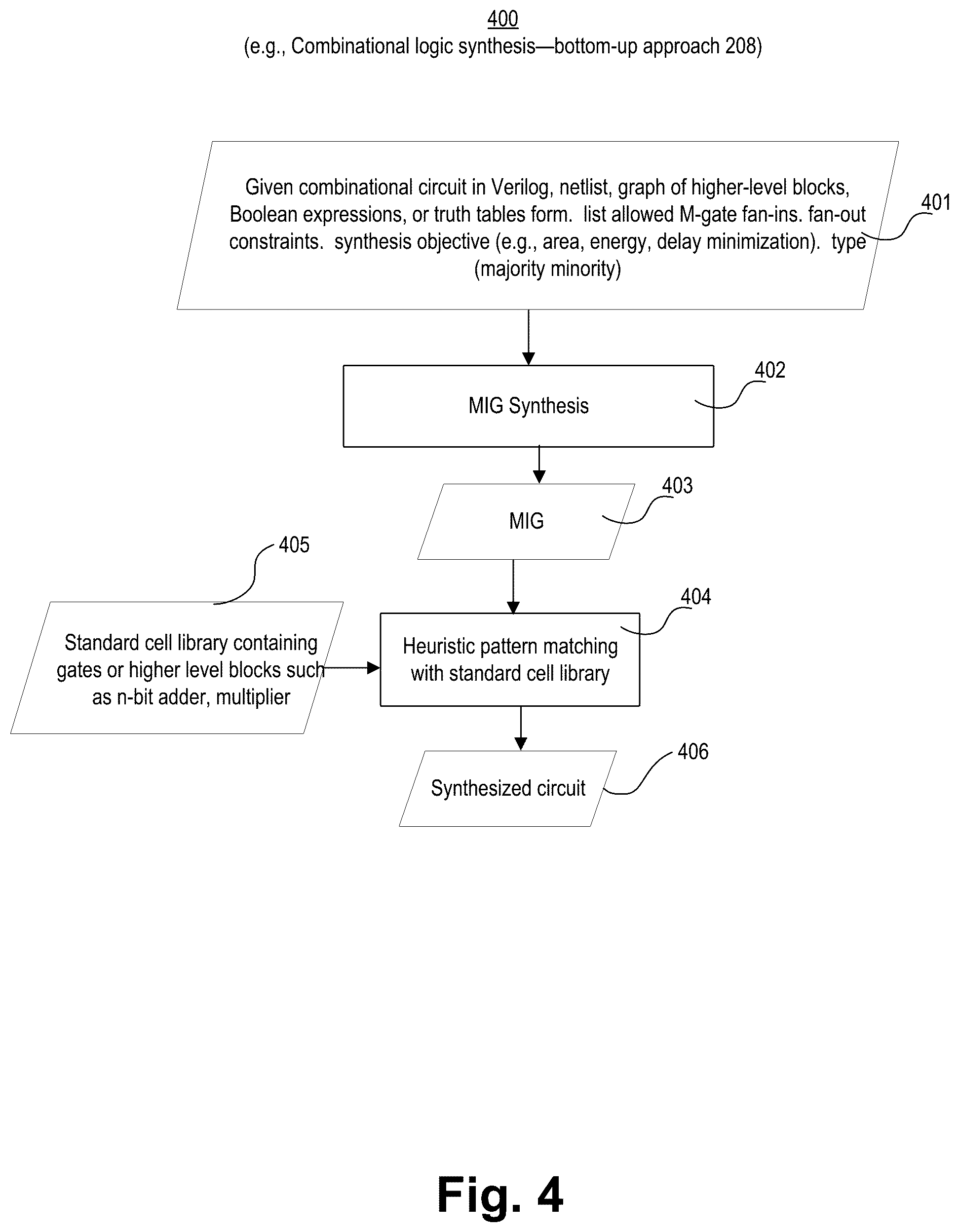 Patent US12147747 Figure 4 – Area oriented logic synthesis