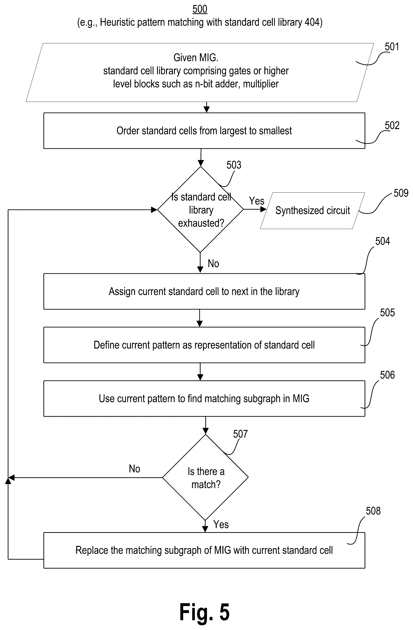 Patent US12147747 Figure 5 – Area oriented logic synthesis
