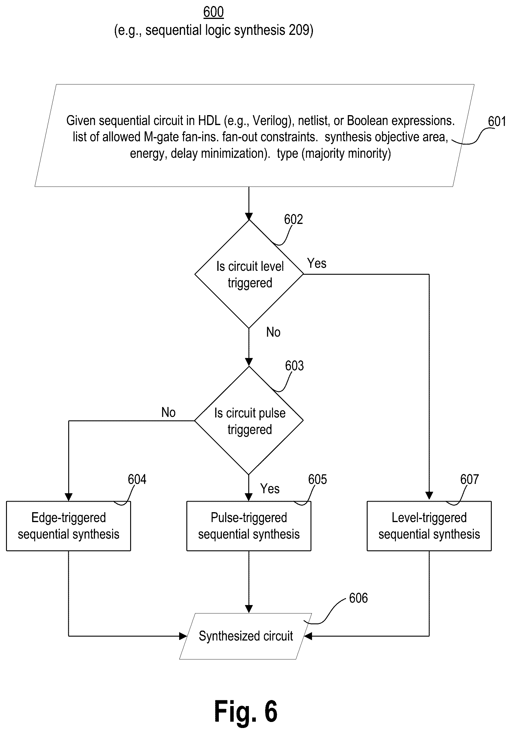 Patent US12147747 Figure 6 – Area oriented logic synthesis