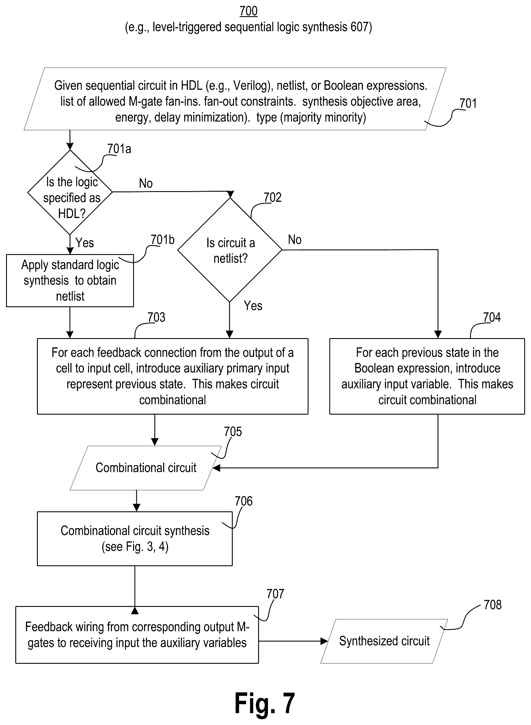 Patent US12147747 Figure 7 – Area oriented logic synthesis