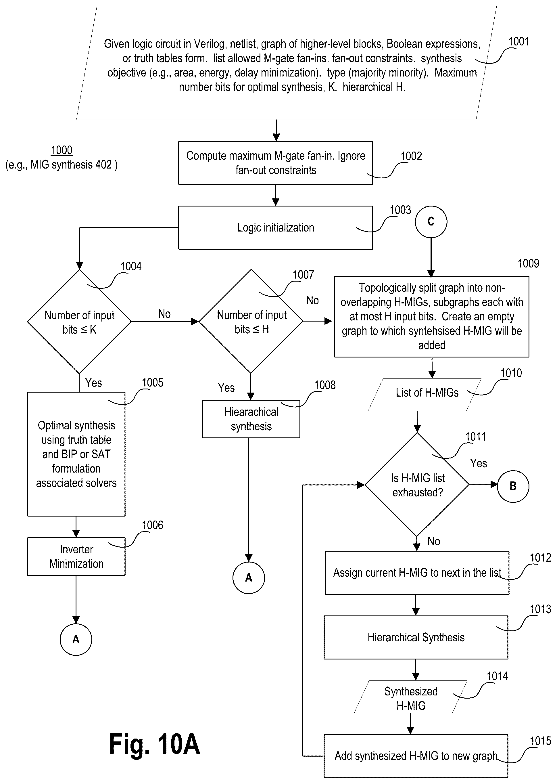 Patent US12147747 Figure 10 – Area oriented logic synthesis
