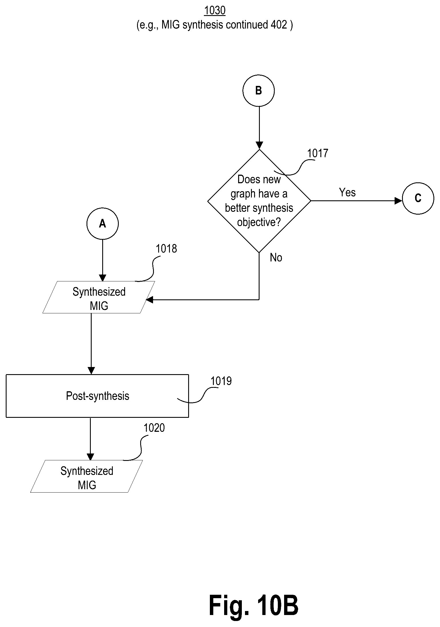 Patent US12147747 Figure 11 – Area oriented logic synthesis