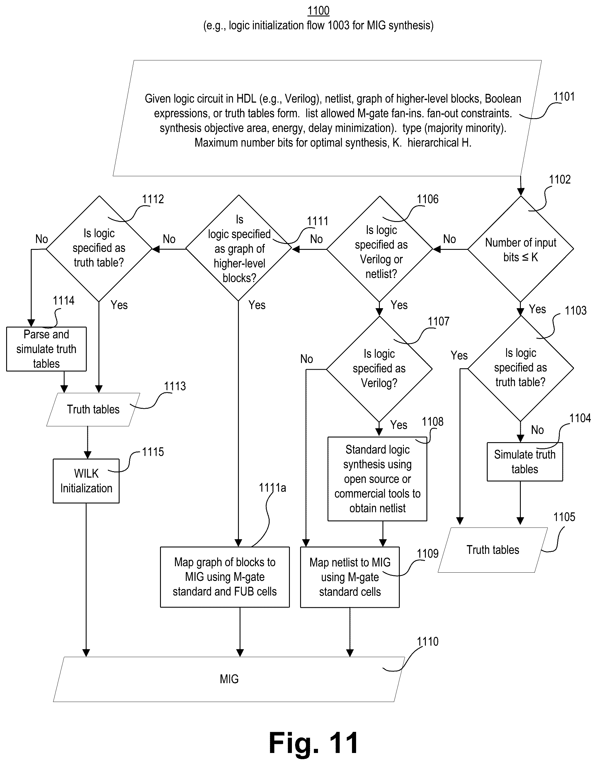 Patent US12147747 Figure 12 – Area oriented logic synthesis