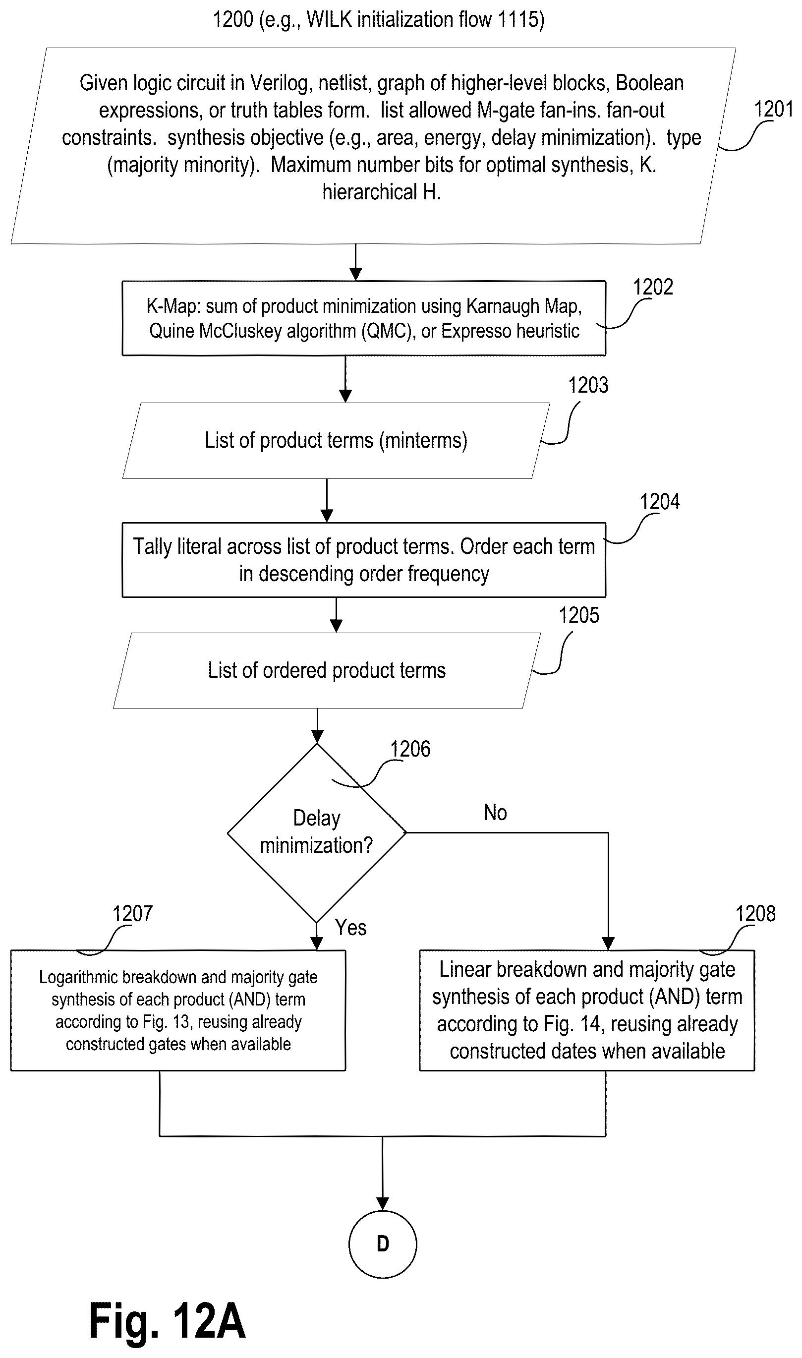 Patent US12147747 Figure 13 – Area oriented logic synthesis