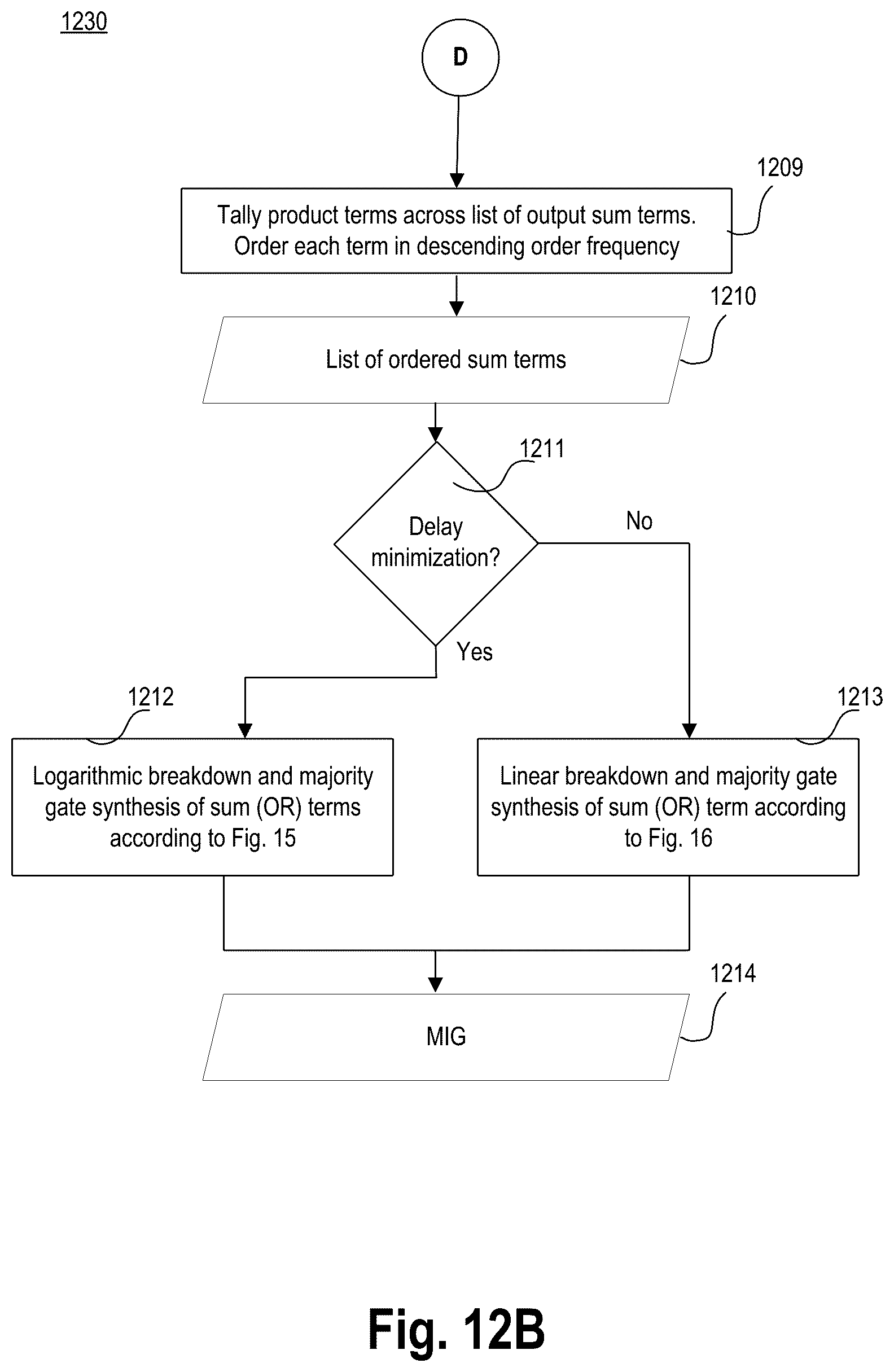 Patent US12147747 Figure 14 – Area oriented logic synthesis