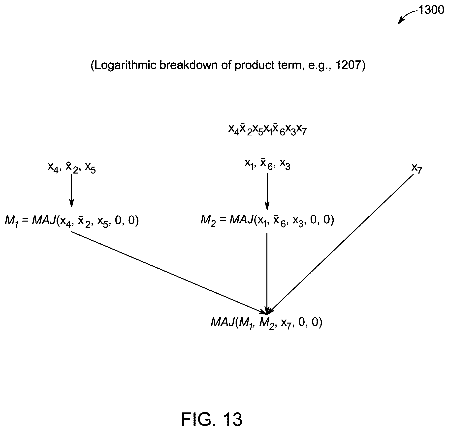 Patent US12147747 Figure 15 – Area oriented logic synthesis