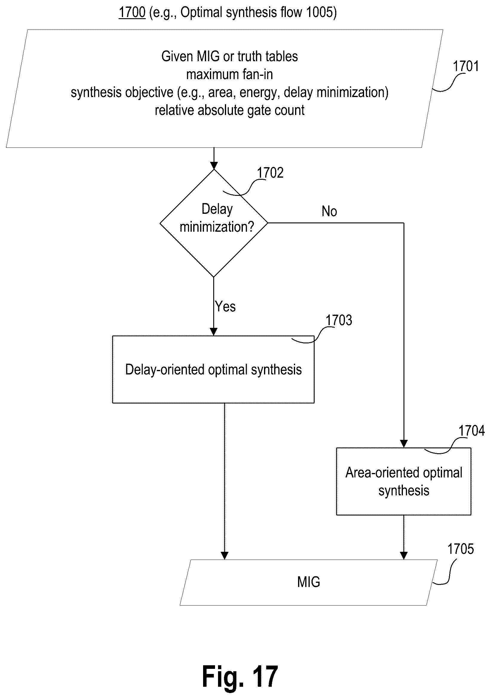 Patent US12147747 Figure 19 – Area oriented logic synthesis
