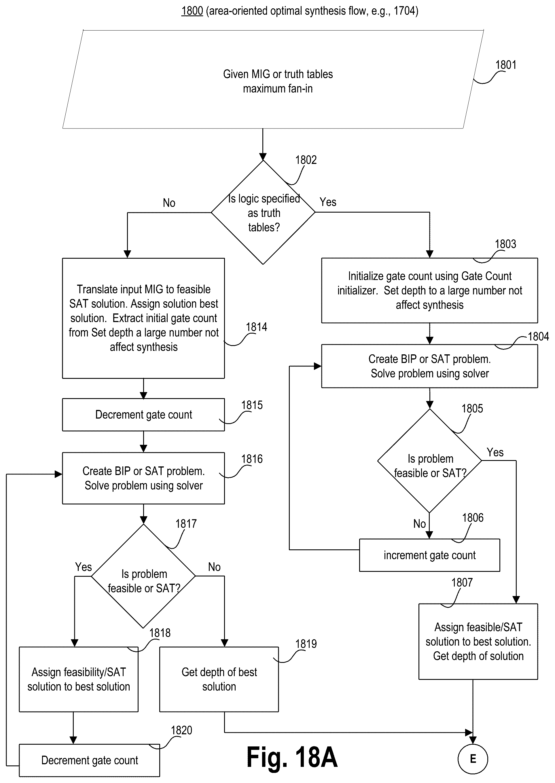 Patent US12147747 Figure 20 – Area oriented logic synthesis