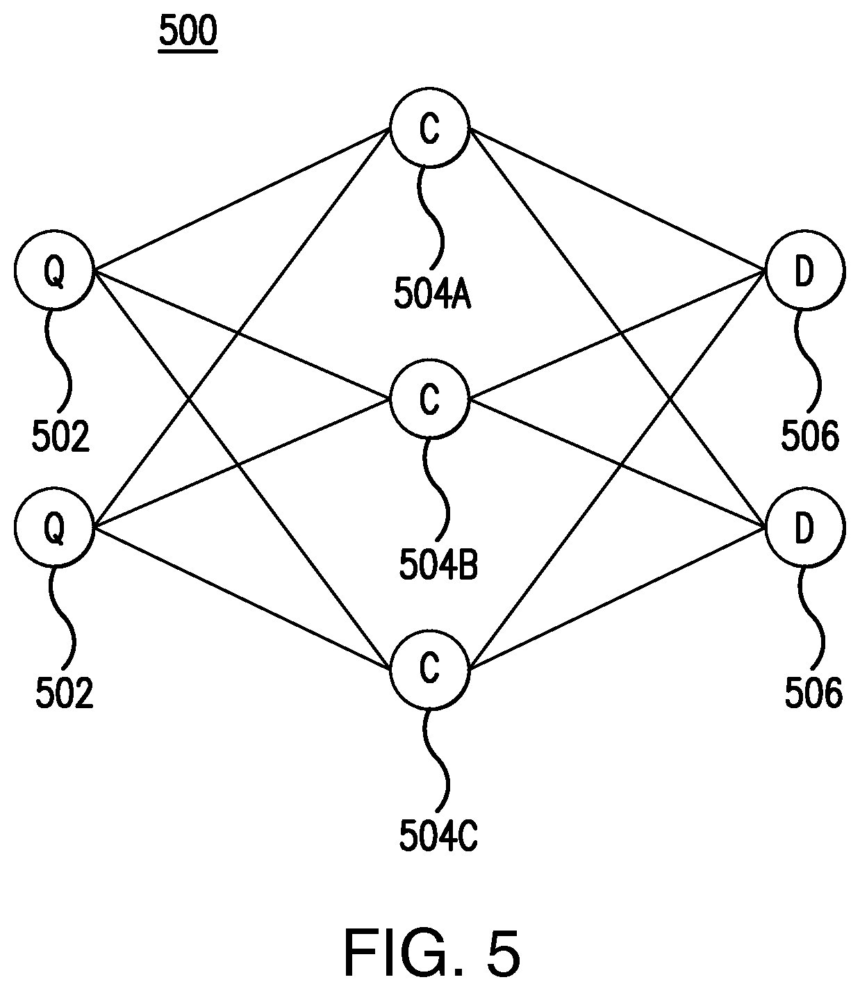 Patent US12147748 Figure 5 – System for making circuit design changes