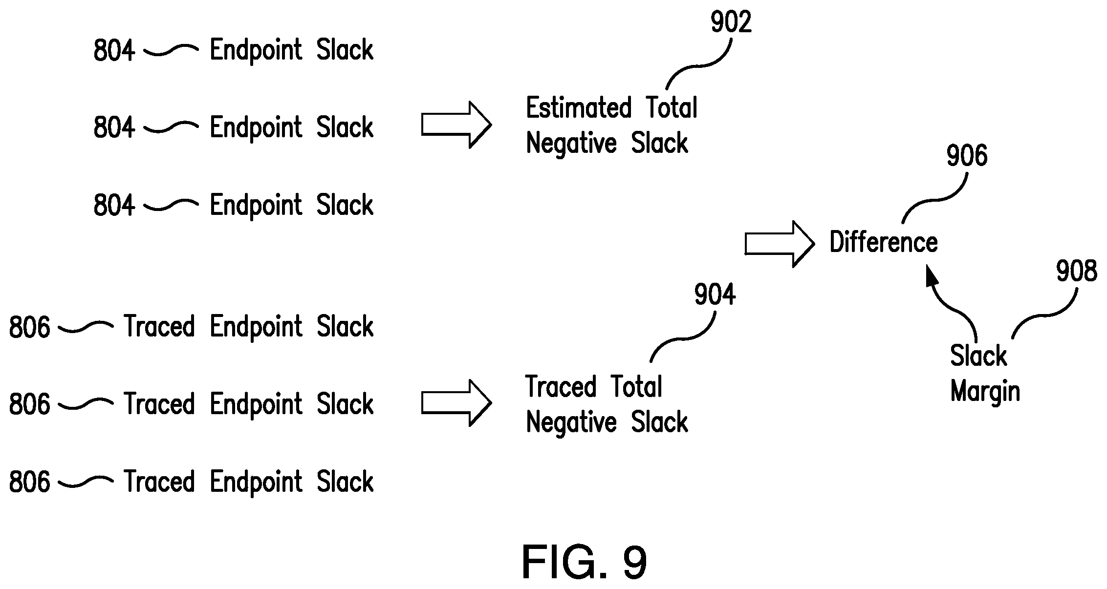 Patent US12147748 Figure 9 – System for making circuit design changes