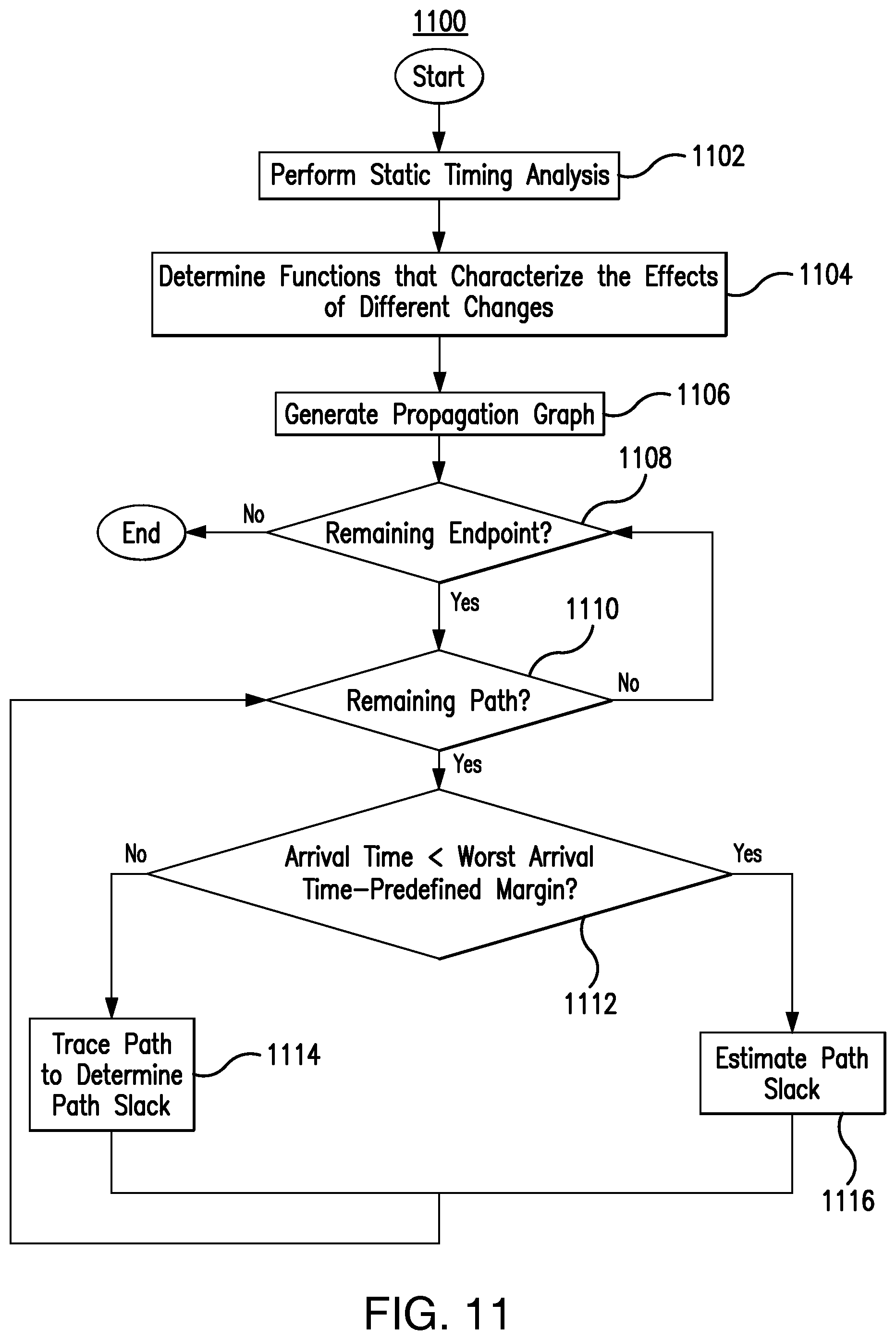 Patent US12147748 Figure 11 – System for making circuit design changes