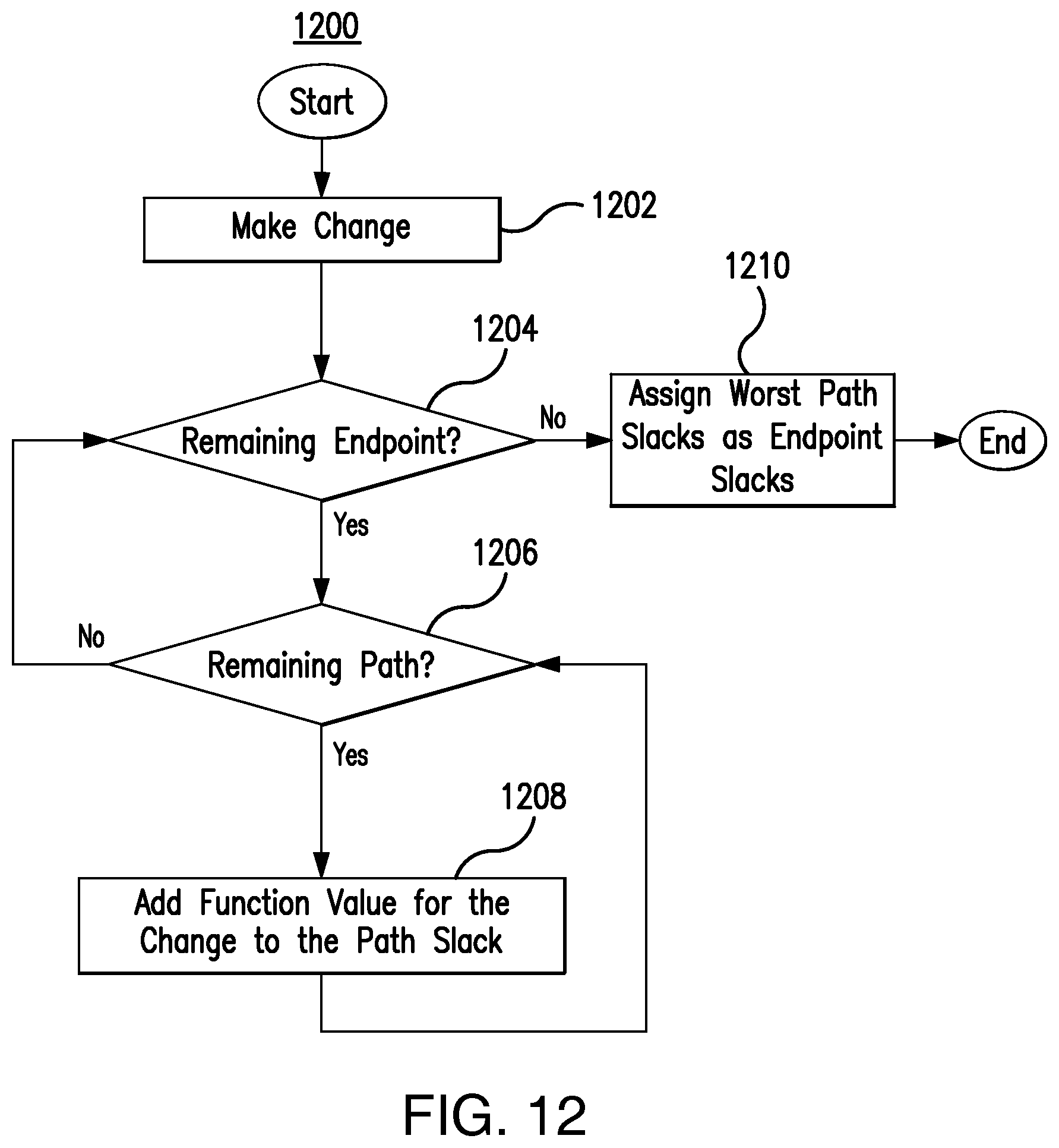 Patent US12147748 Figure 12 – System for making circuit design changes
