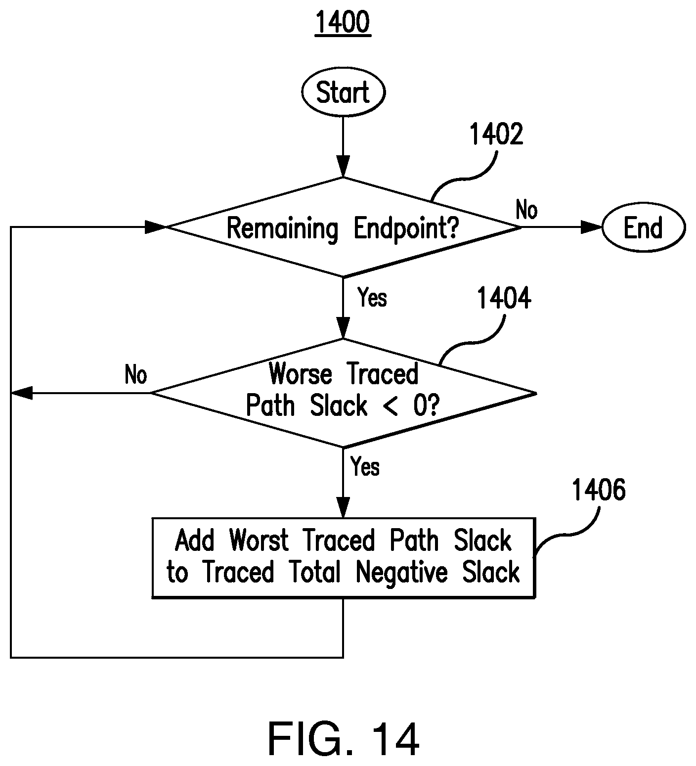 Patent US12147748 Figure 14 – System for making circuit design changes