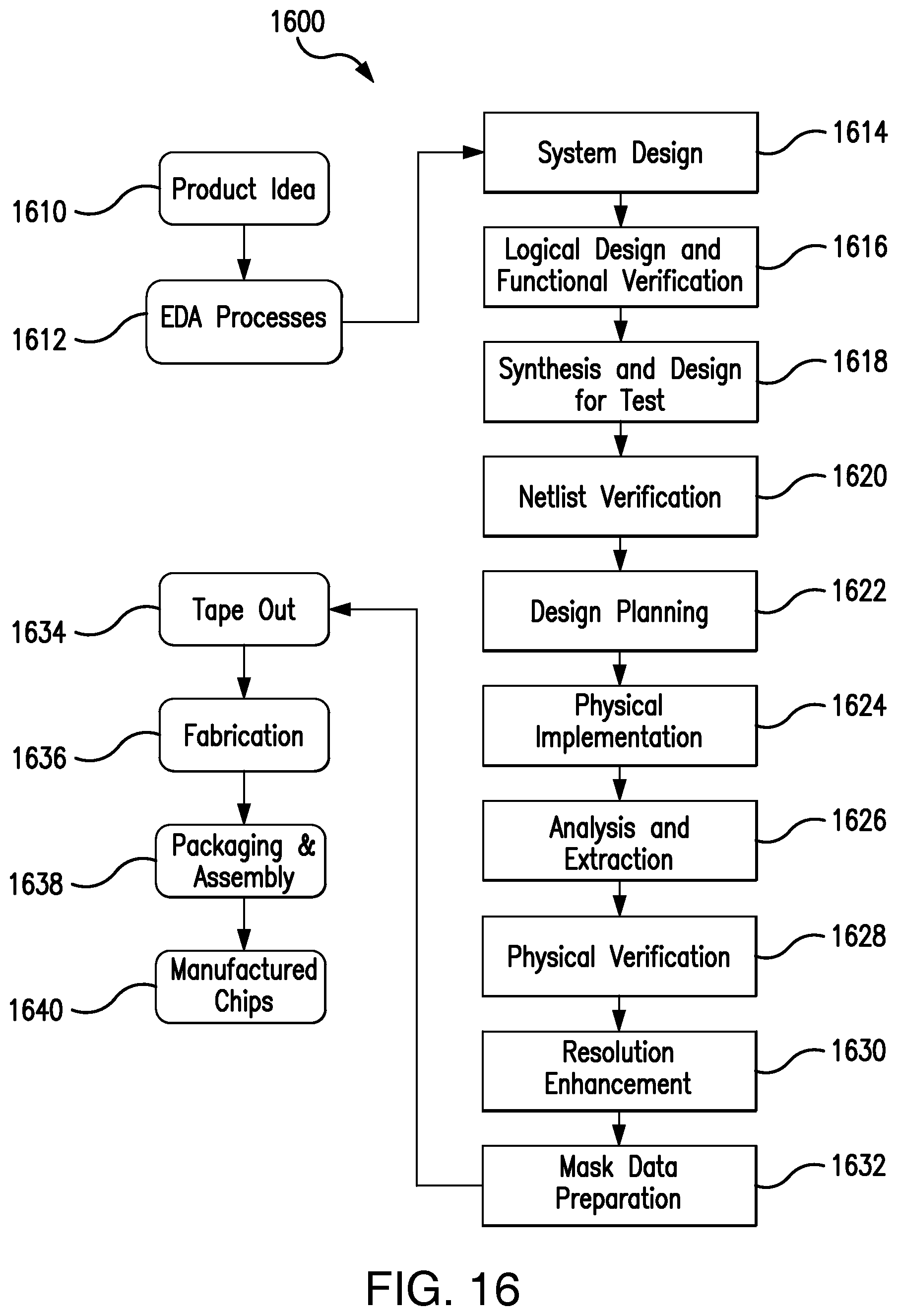 Patent US12147748 Figure 16 – System for making circuit design changes