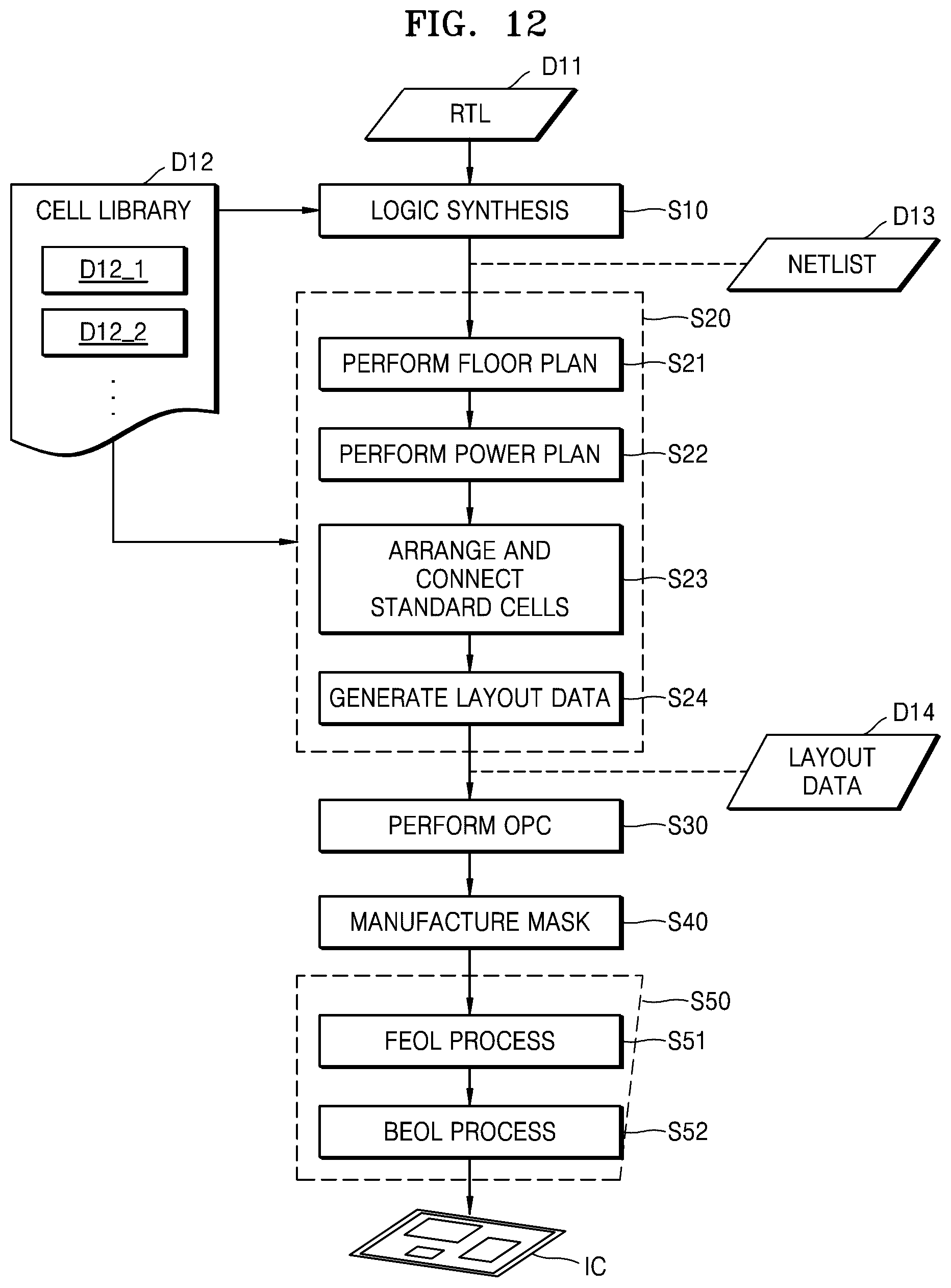Patent US12147751 Figure 18 – Integrated circuit and method of designing the same