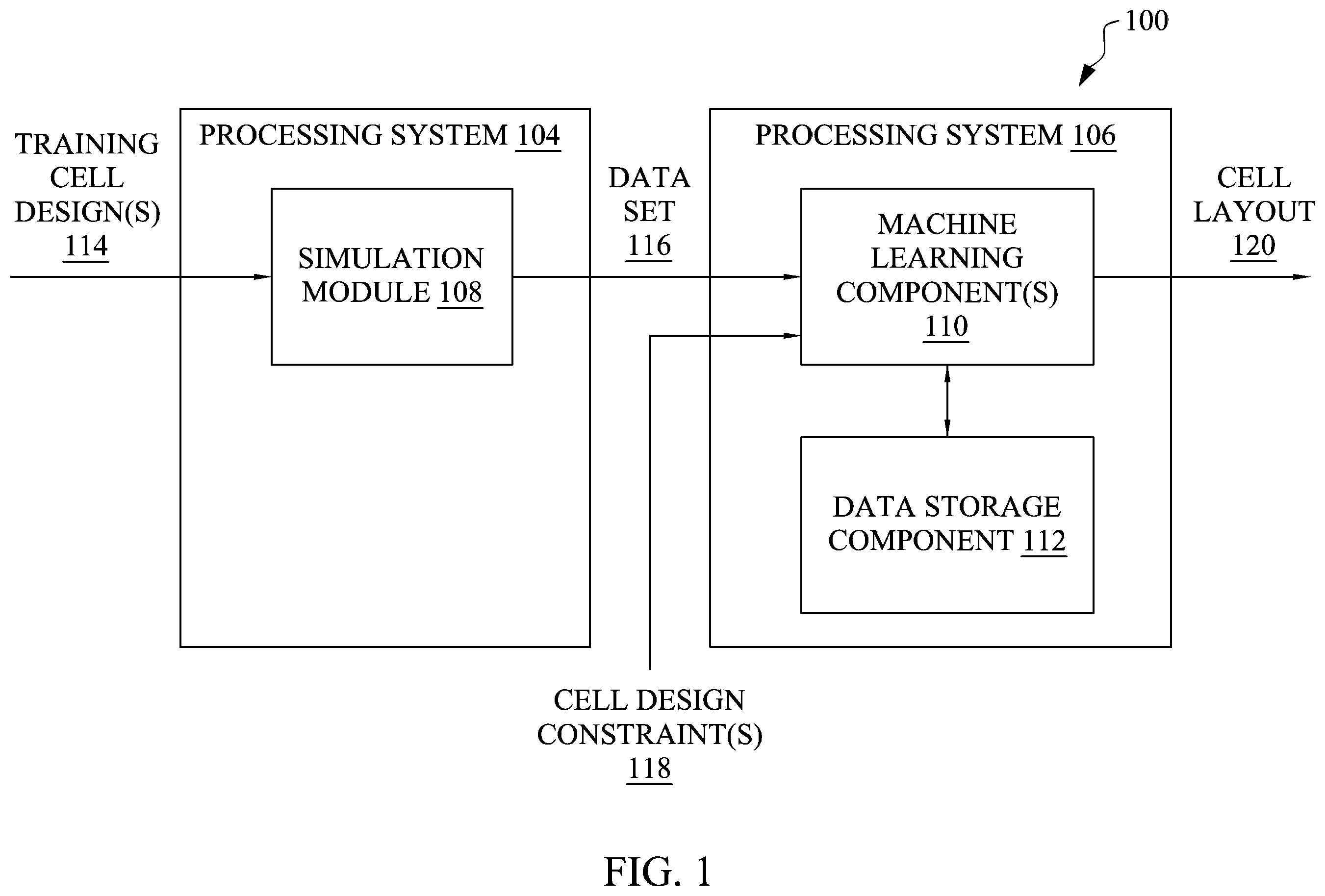 Patent US12147752 Figure 1 – Pre-characterization mixed-signal design, placement, and routing using machine learning