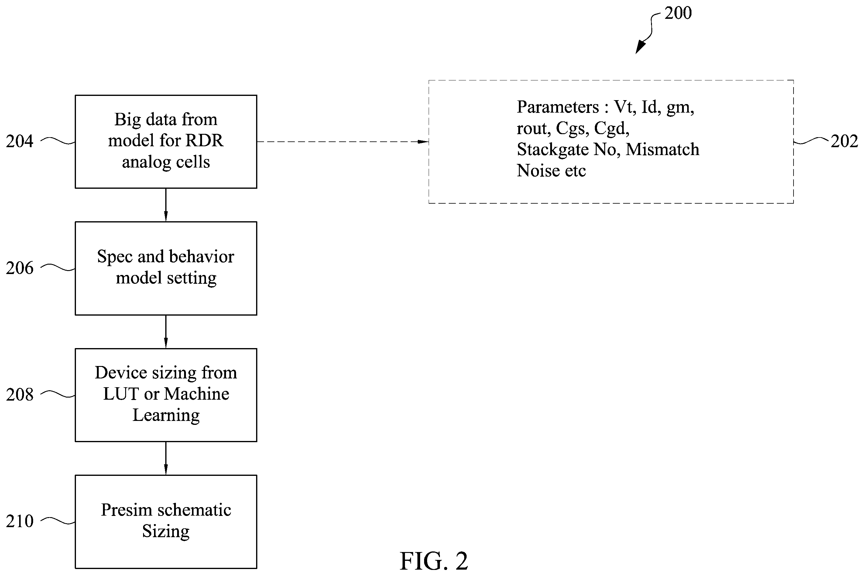 Patent US12147752 Figure 2 – Pre-characterization mixed-signal design, placement, and routing using machine learning