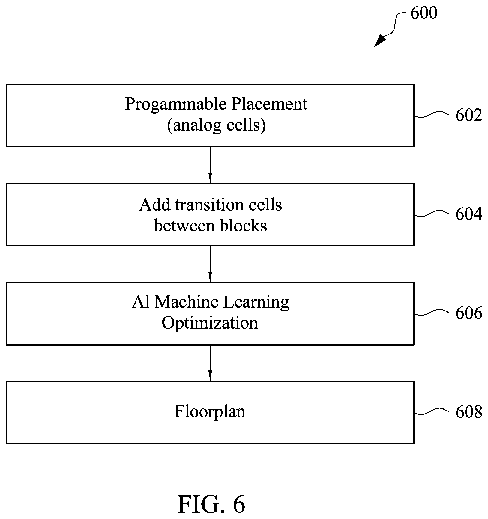 Patent US12147752 Figure 7 – Pre-characterization mixed-signal design, placement, and routing using machine learning