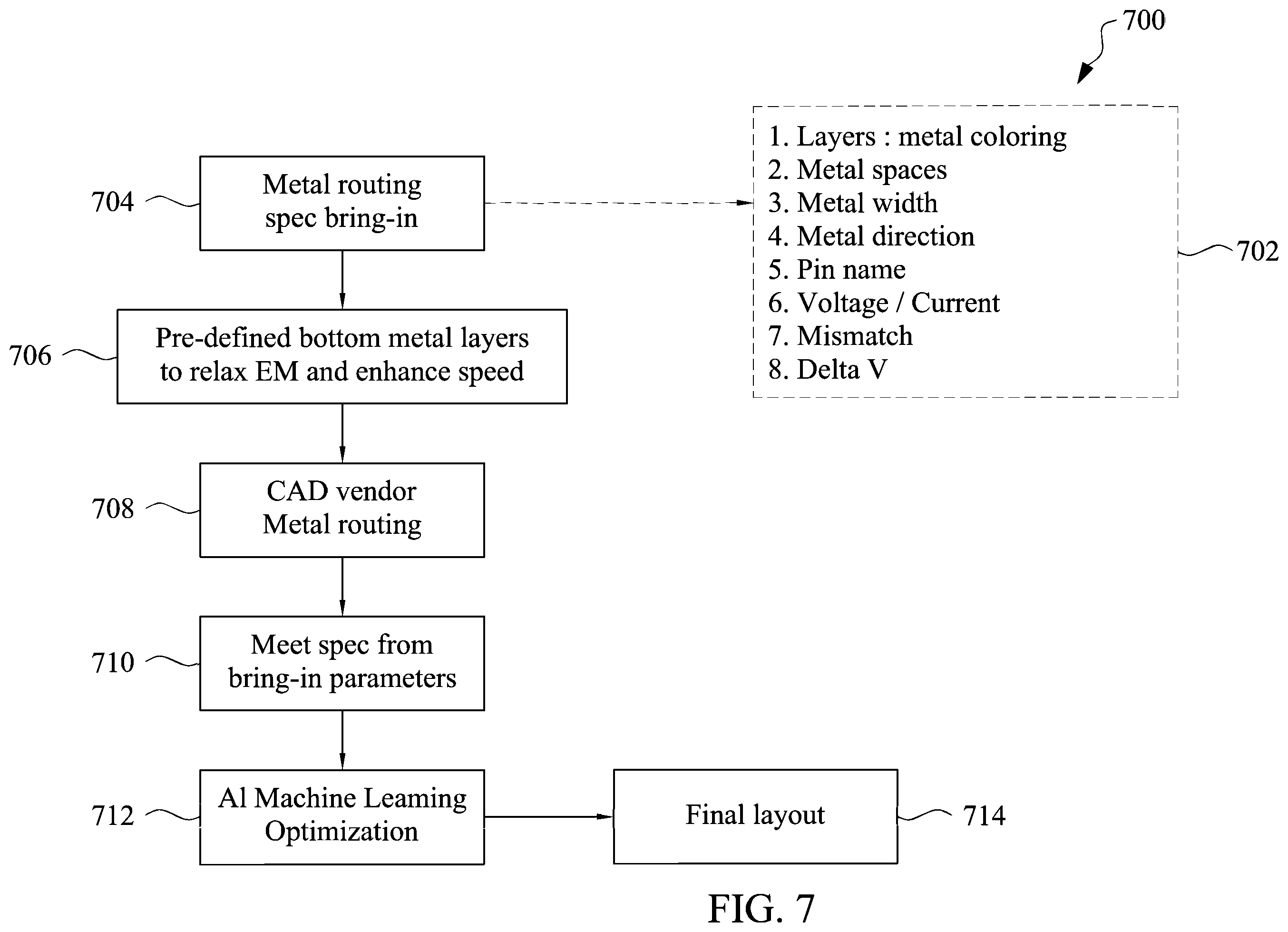 Patent US12147752 Figure 8 – Pre-characterization mixed-signal design, placement, and routing using machine learning