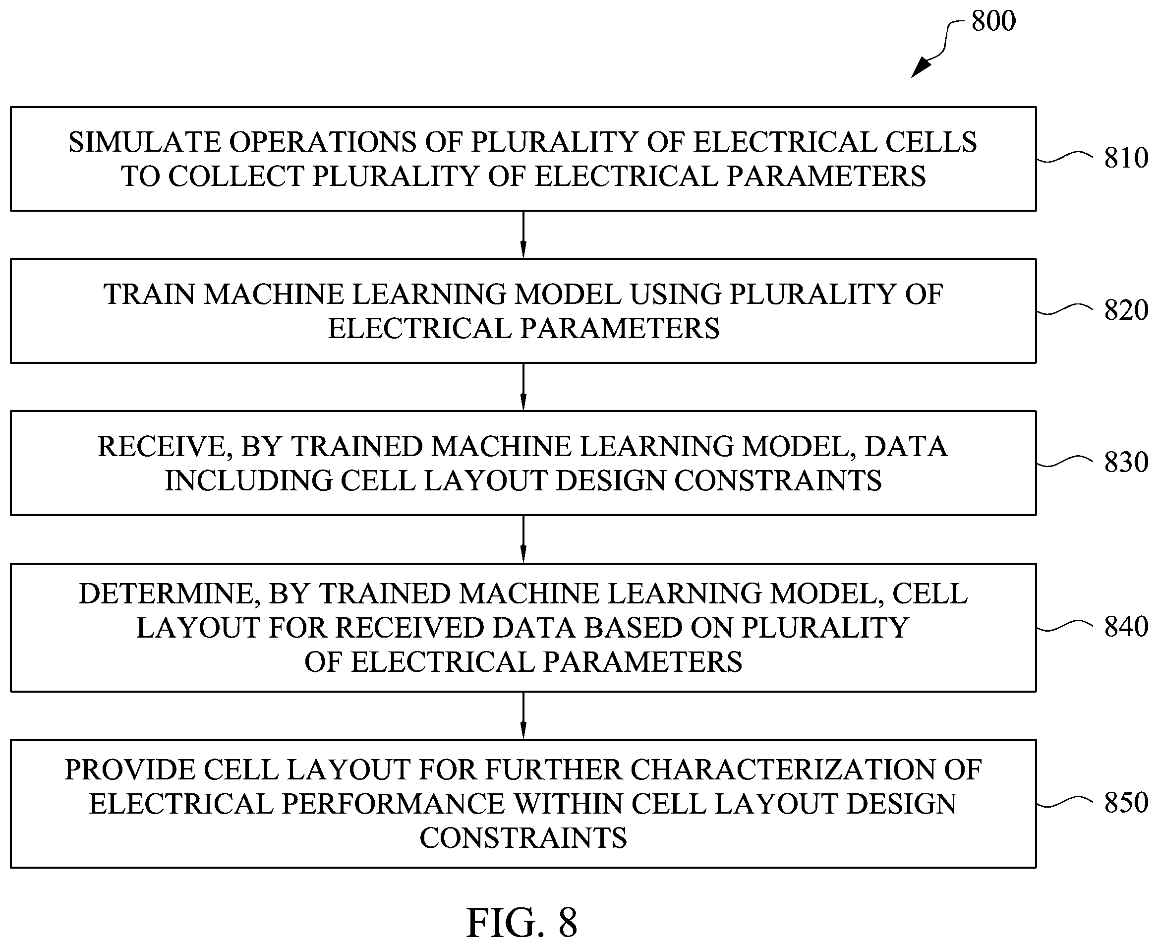 Patent US12147752 Figure 9 – Pre-characterization mixed-signal design, placement, and routing using machine learning