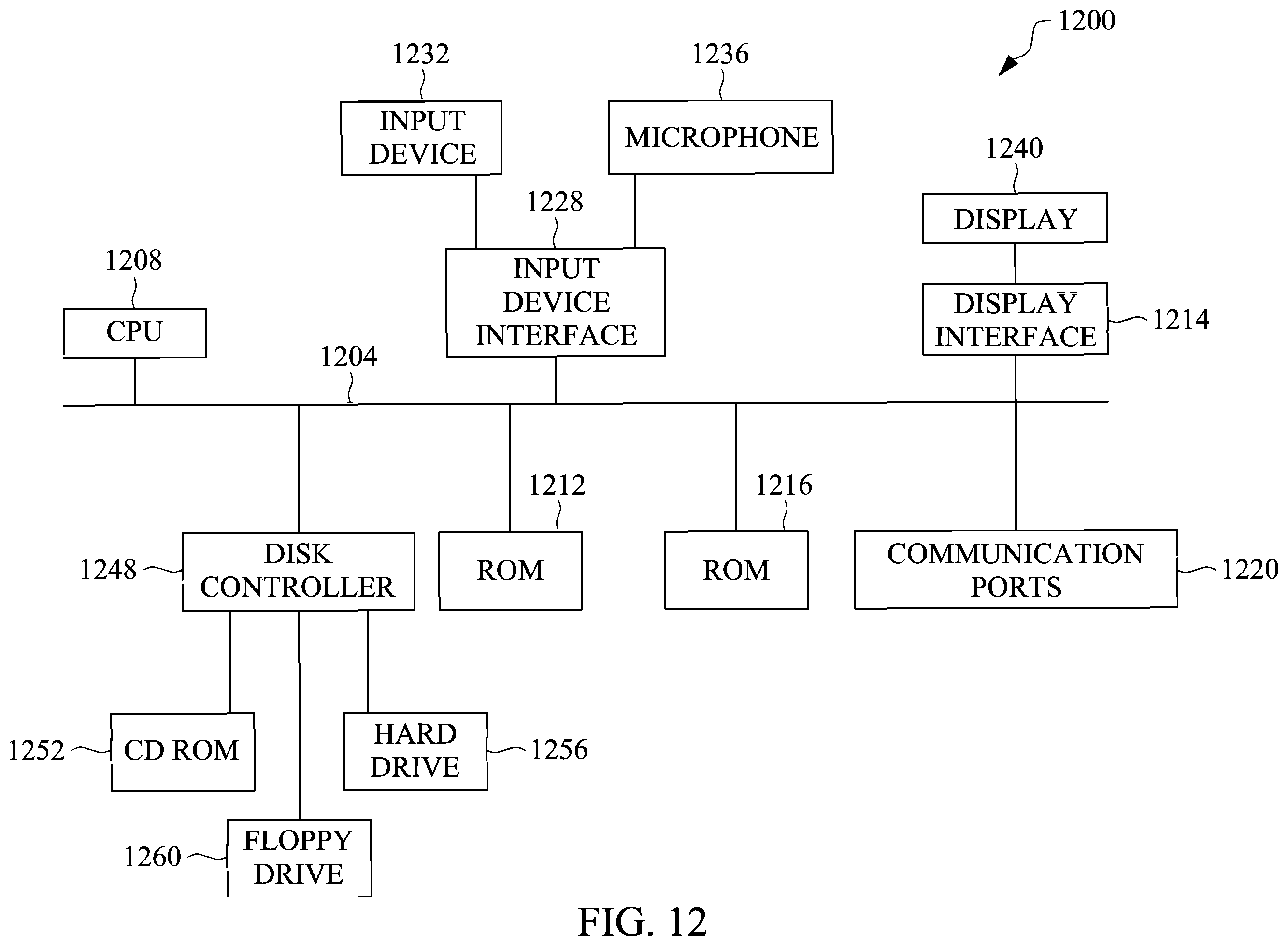 Patent US12147752 Figure 12 – Pre-characterization mixed-signal design, placement, and routing using machine learning
